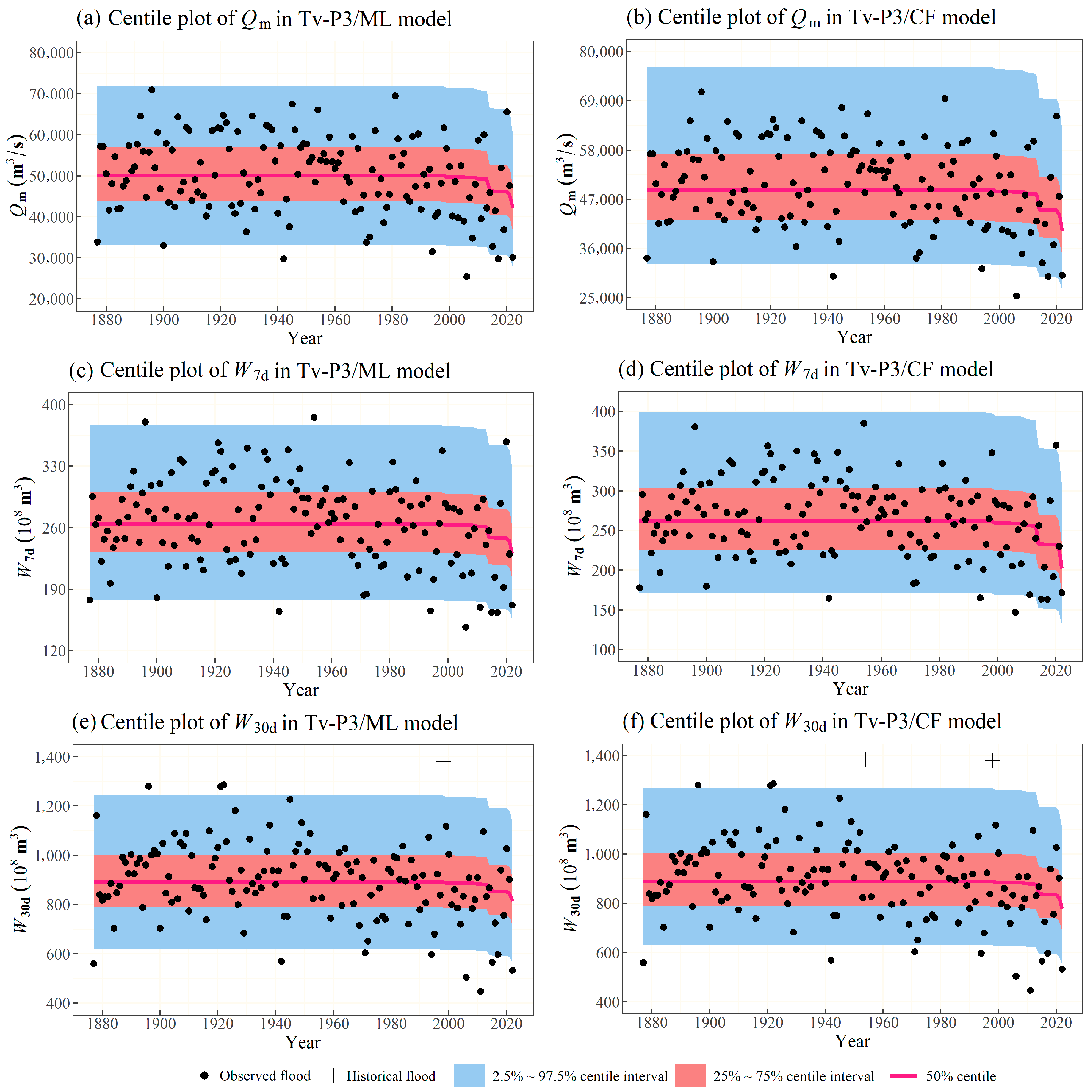 Hydrology 11 00203 g006