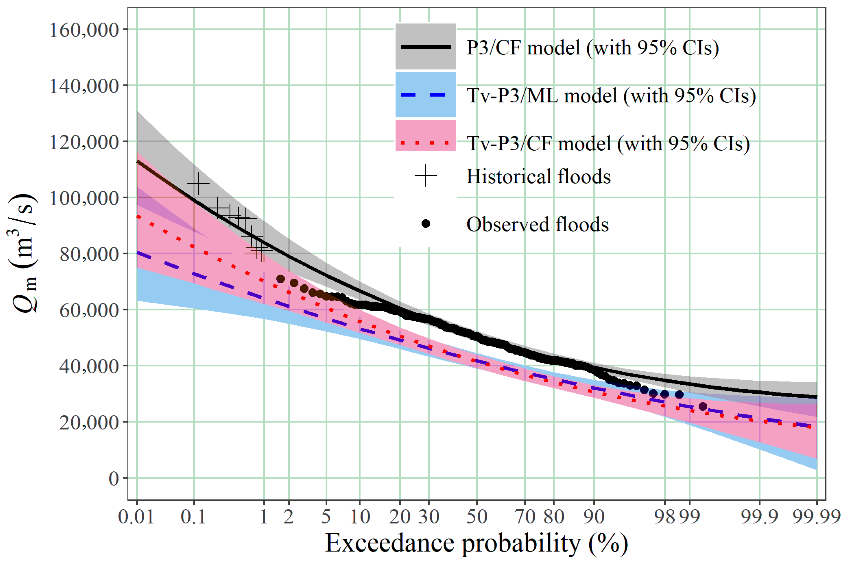 Hydrology 11 00203 g007
