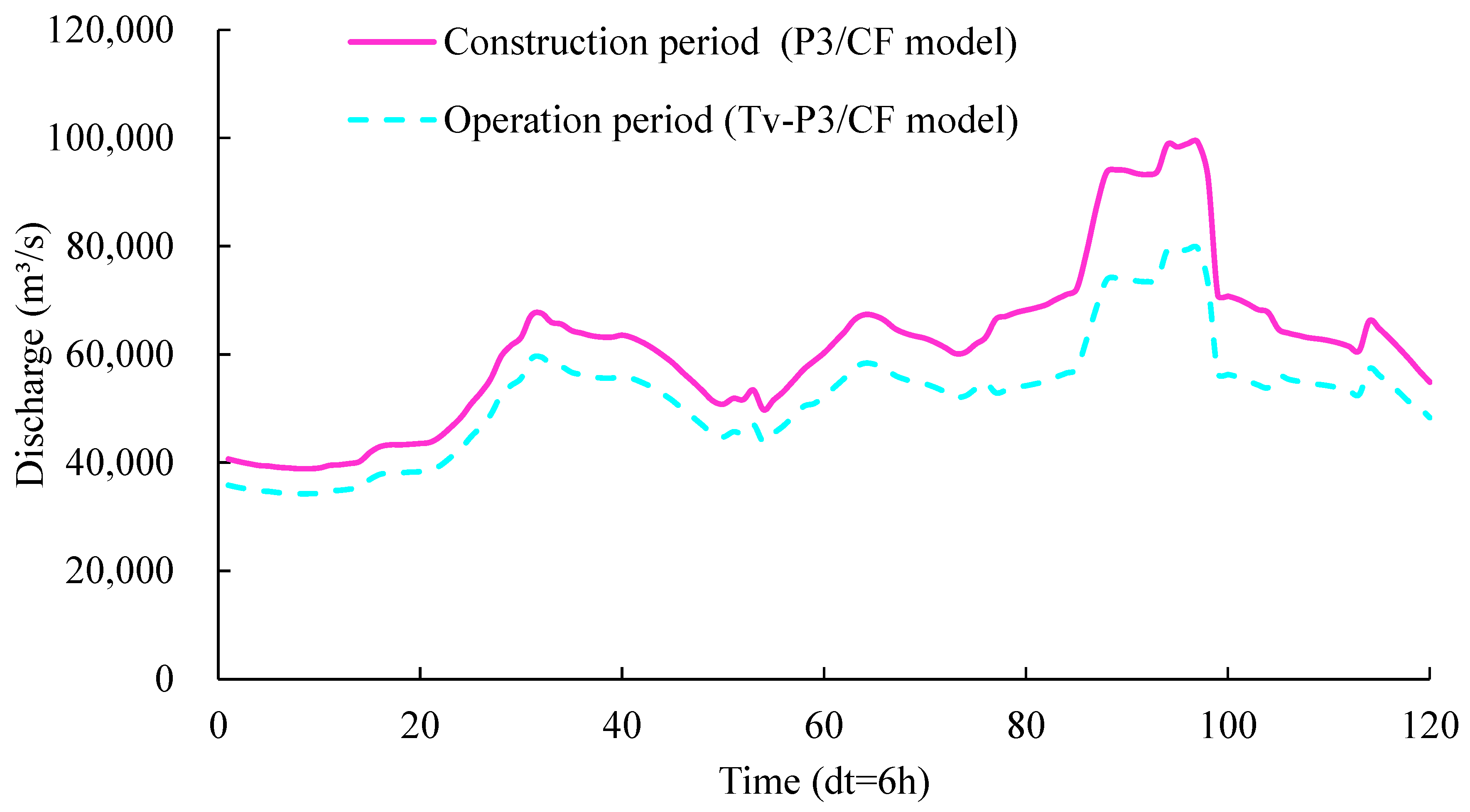 Hydrology 11 00203 g008
