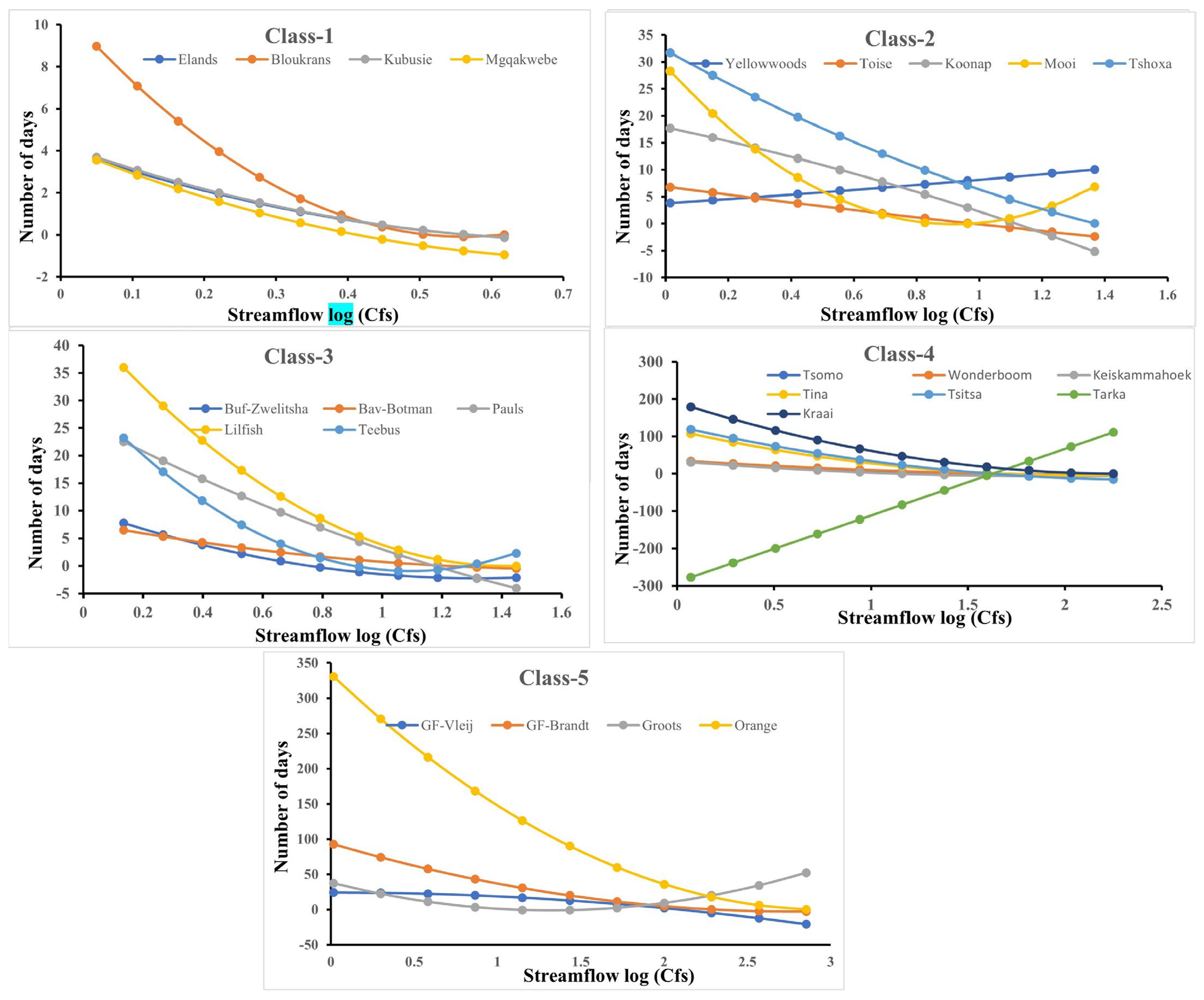 Hydrology 11 00206 g003