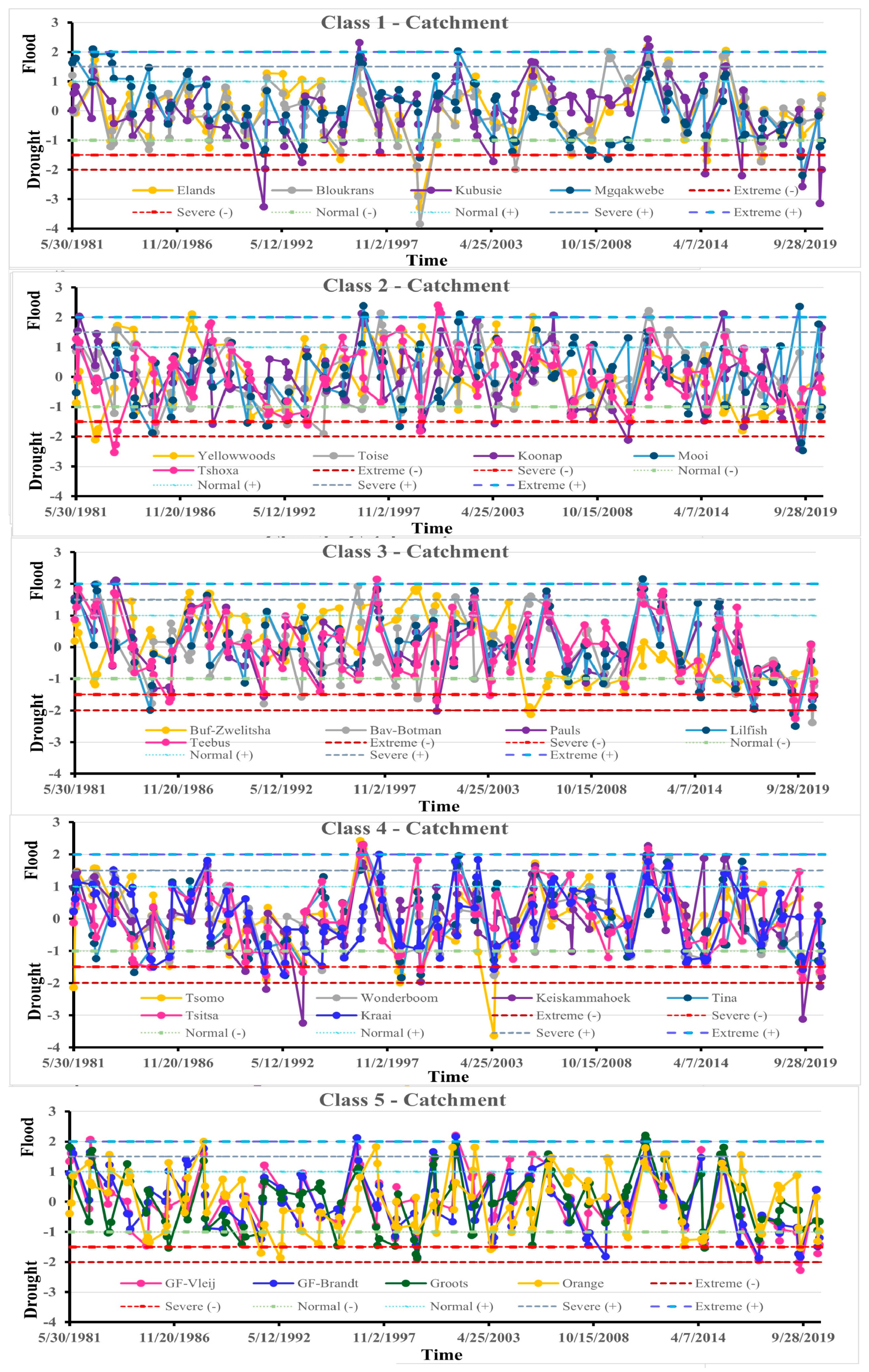 Hydrology 11 00206 g004