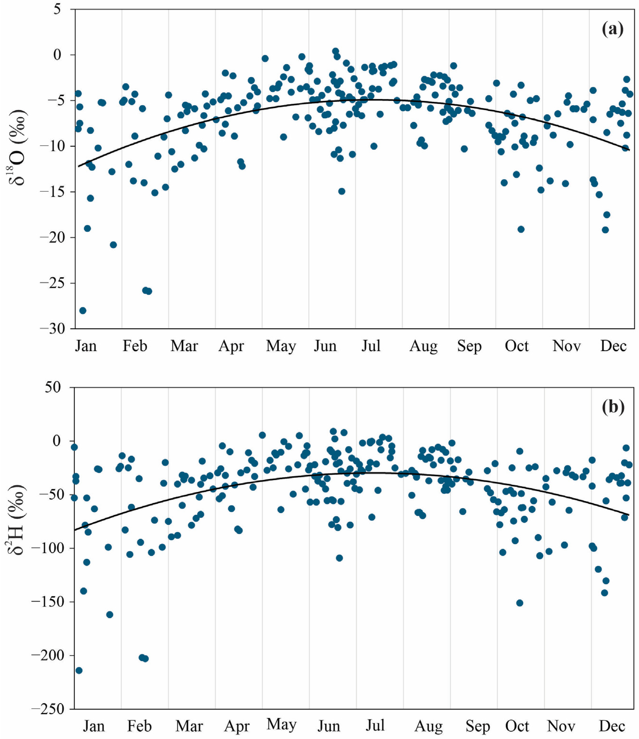 Hydrology 11 00208 g004
