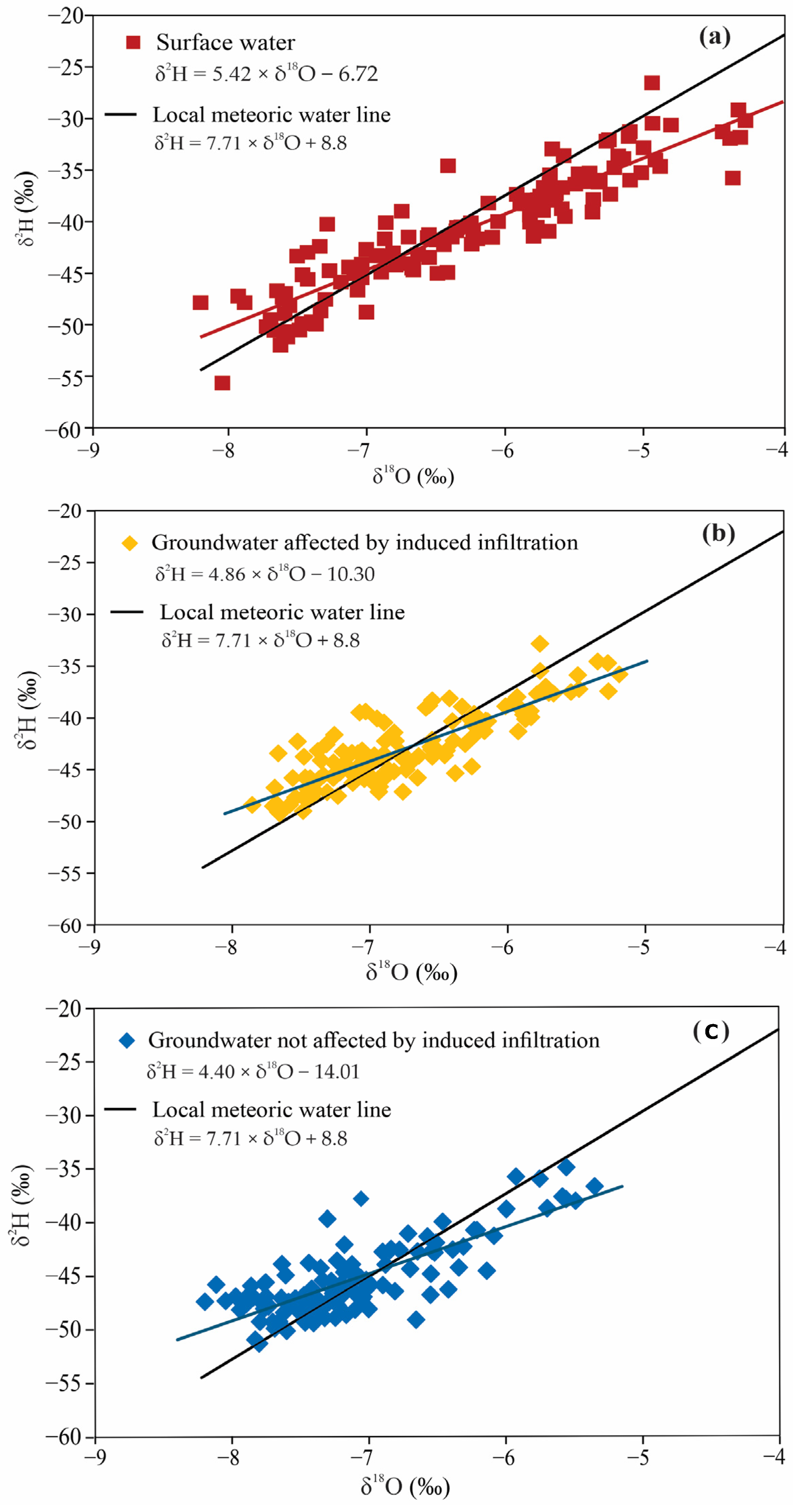 Hydrology 11 00208 g005