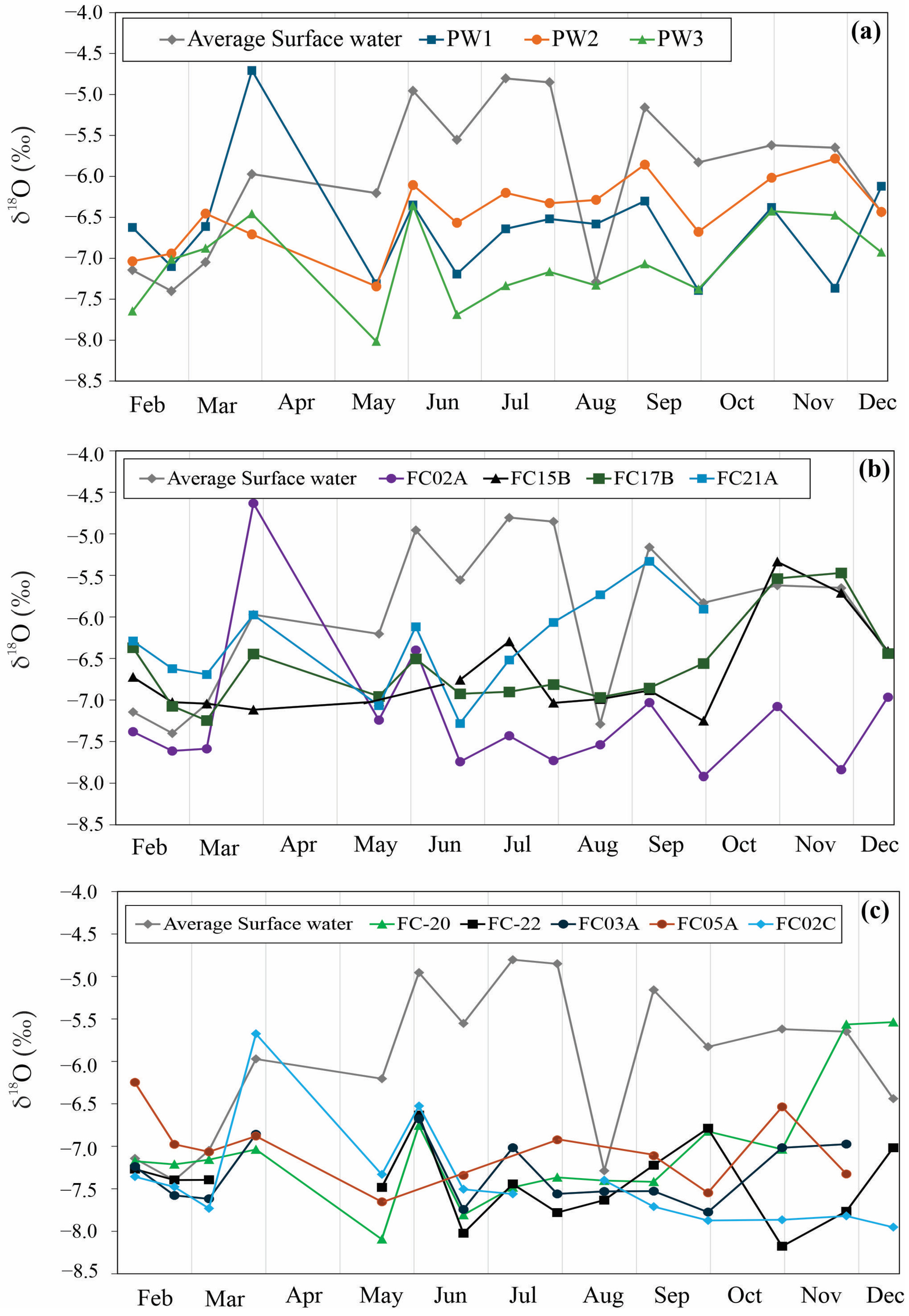 Hydrology 11 00208 g006