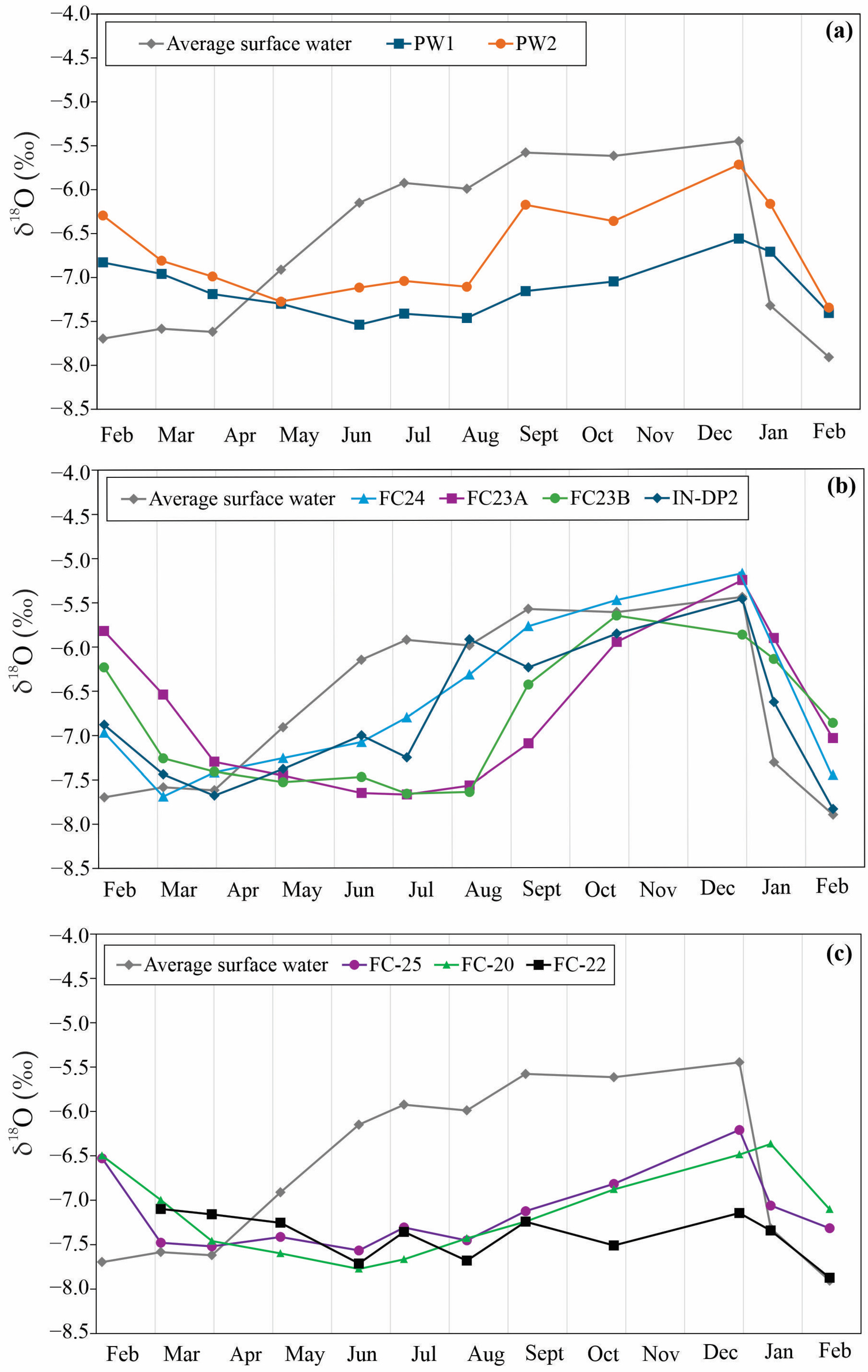 Hydrology 11 00208 g007