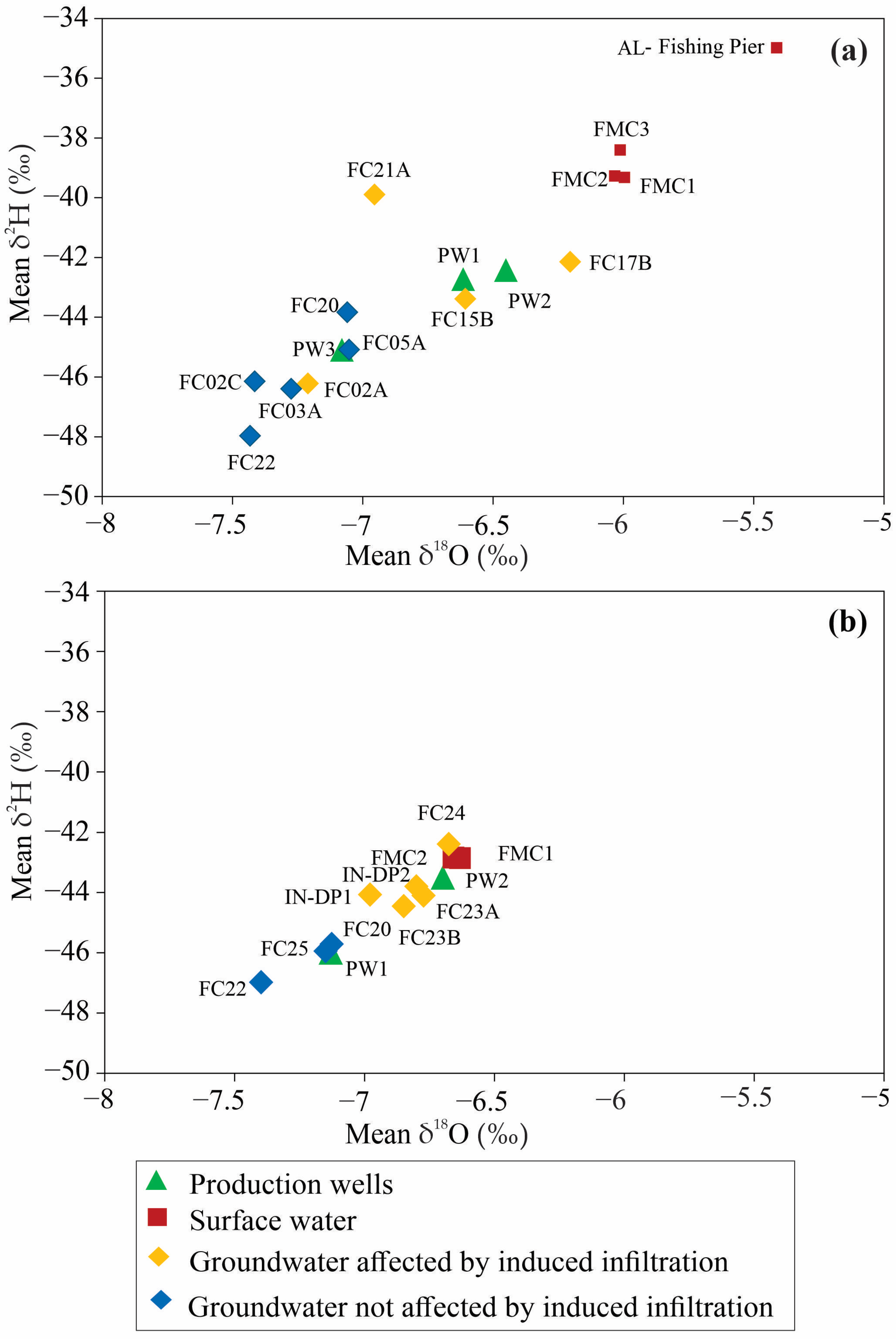 Hydrology 11 00208 g008
