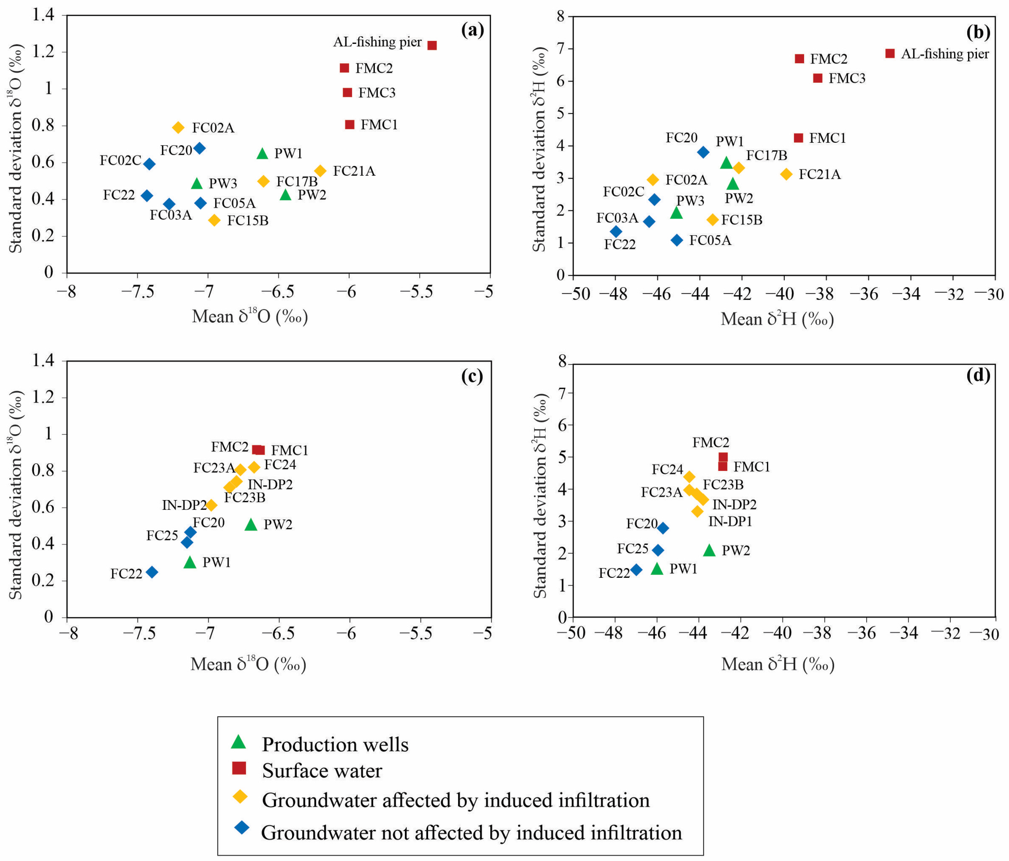 Hydrology 11 00208 g009