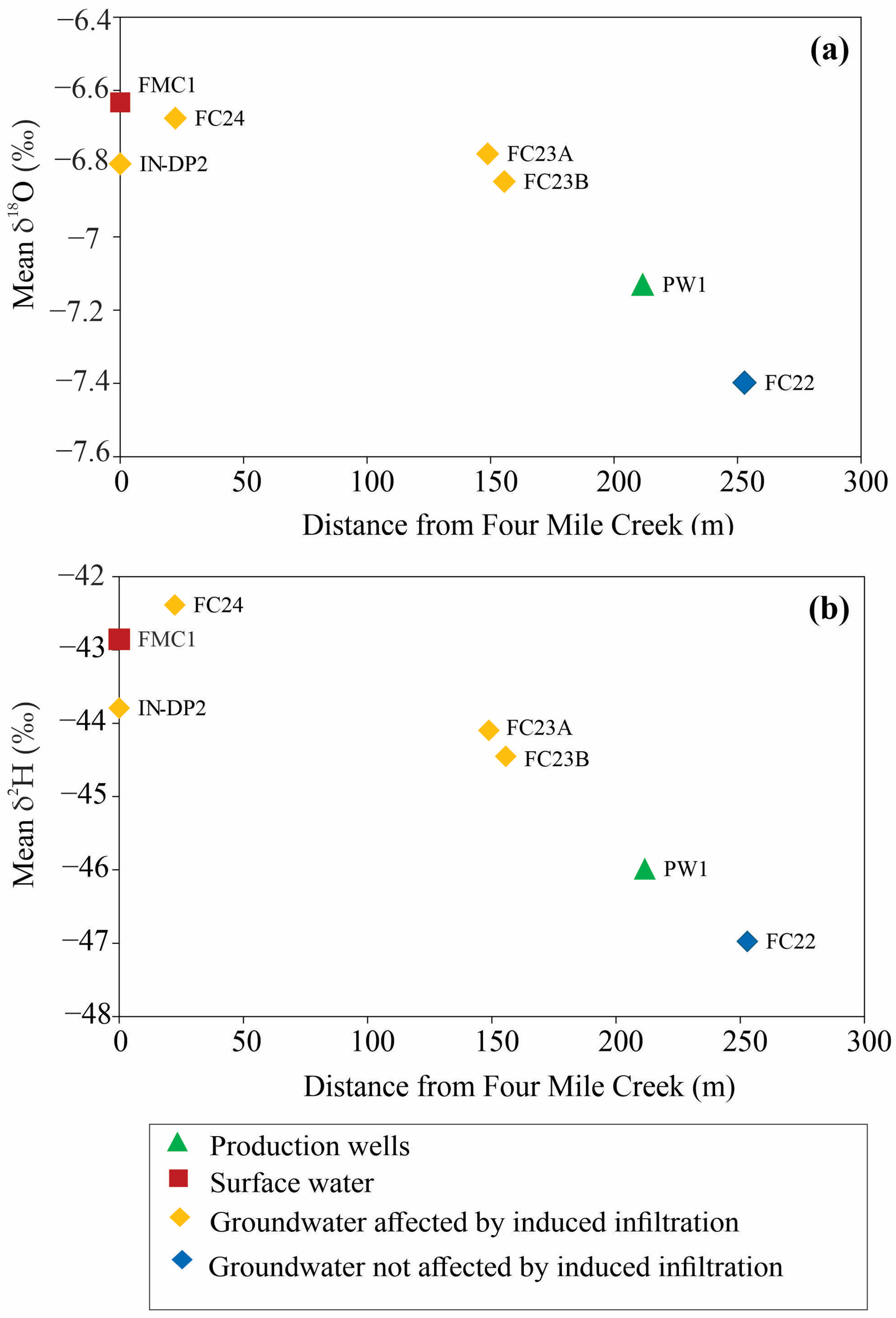 Hydrology 11 00208 g010
