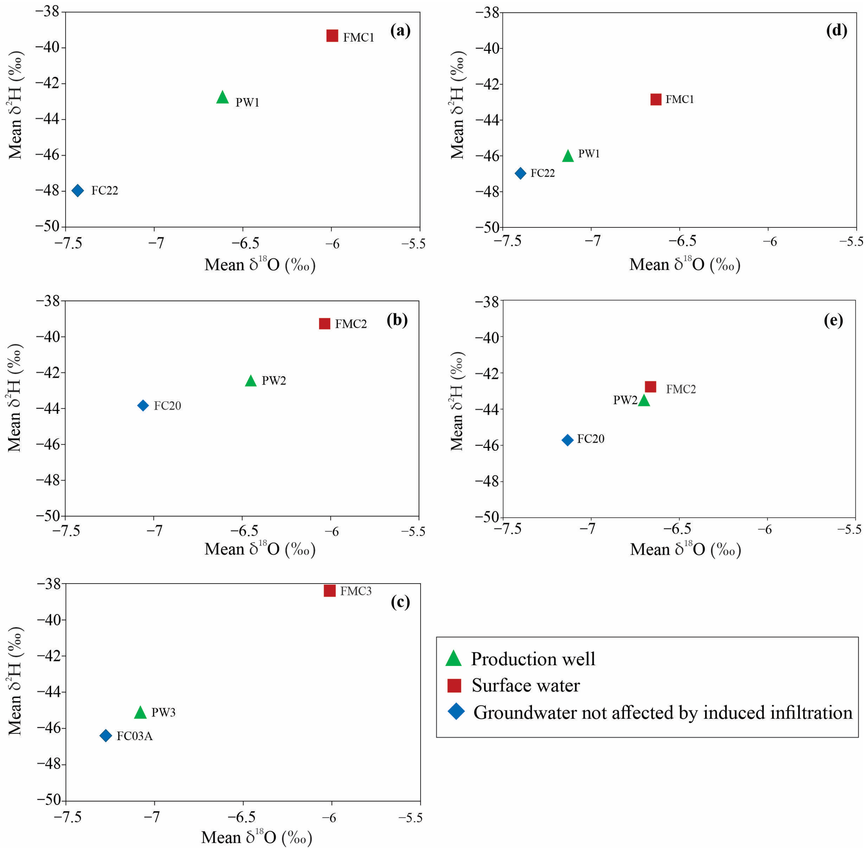 Hydrology 11 00208 g011