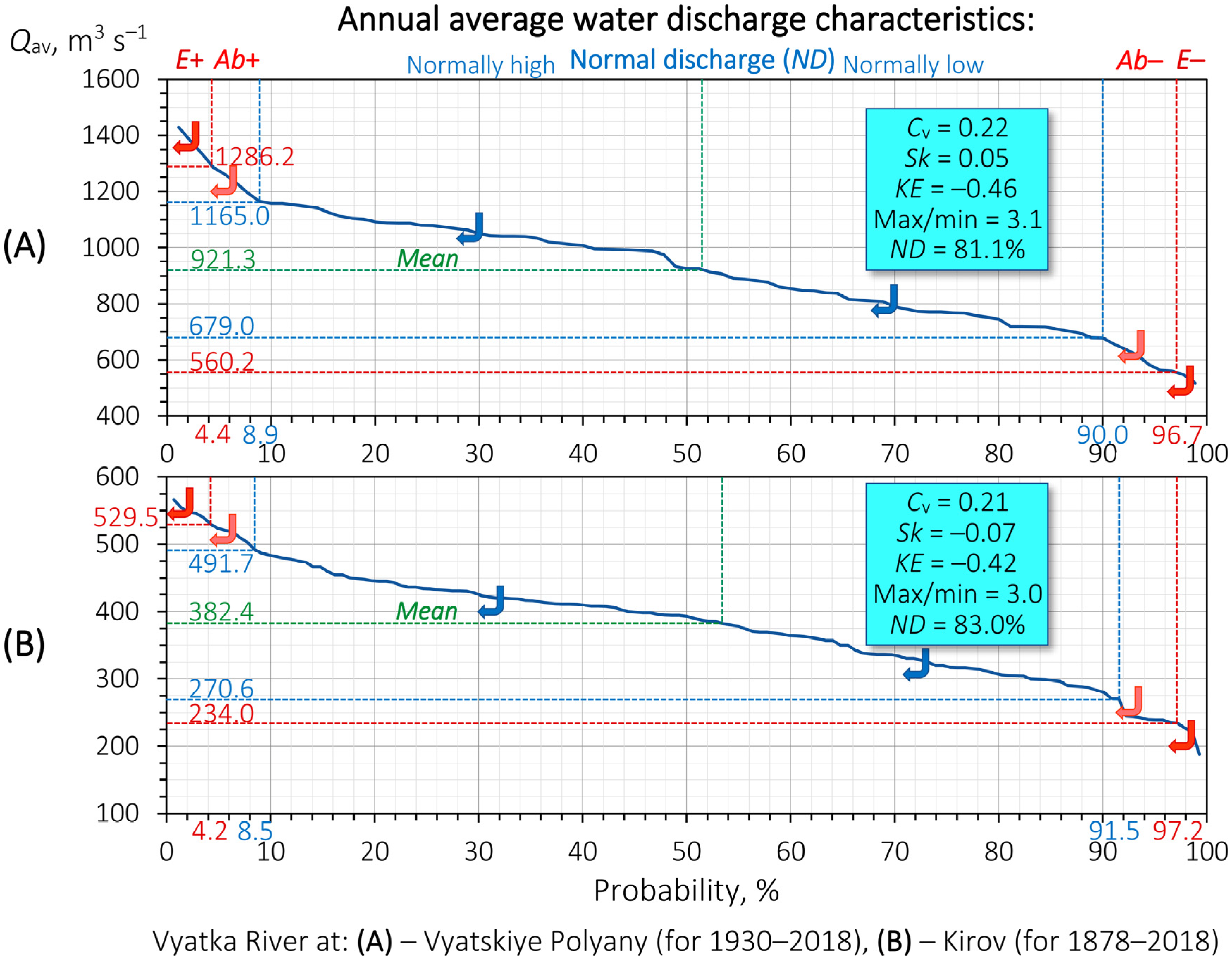 Hydrology 11 00210 g002