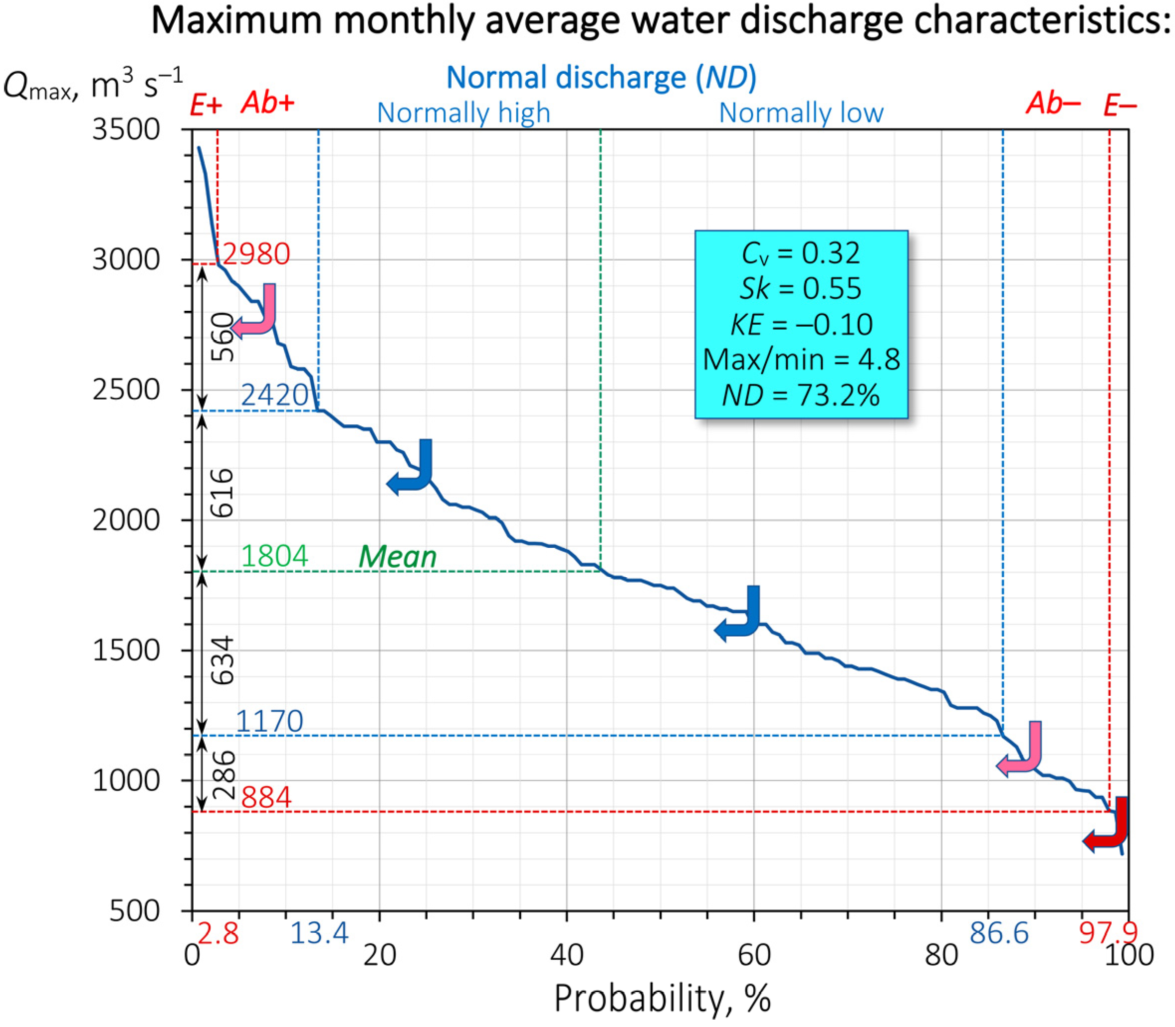 Hydrology 11 00210 g003