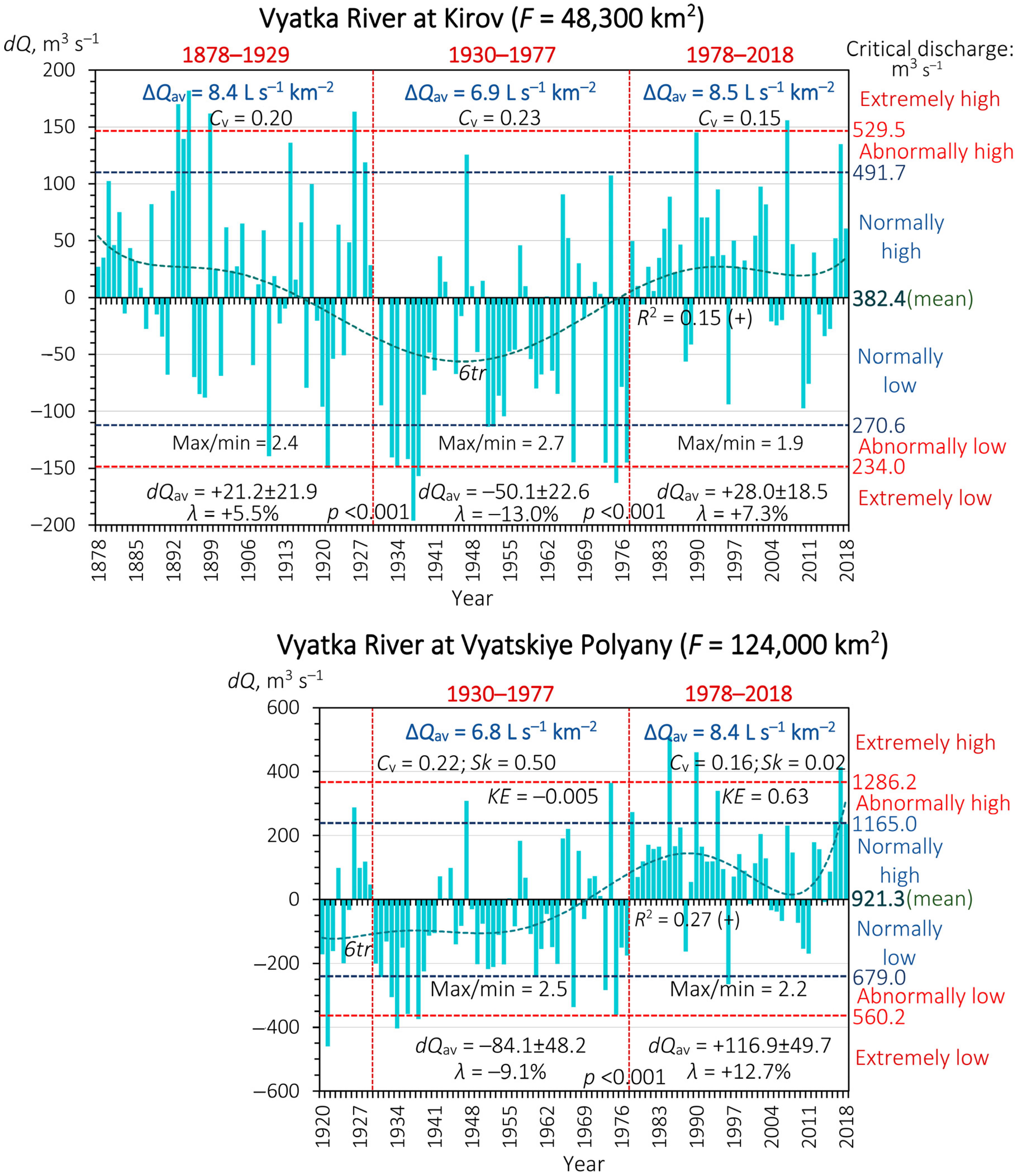 Hydrology 11 00210 g004