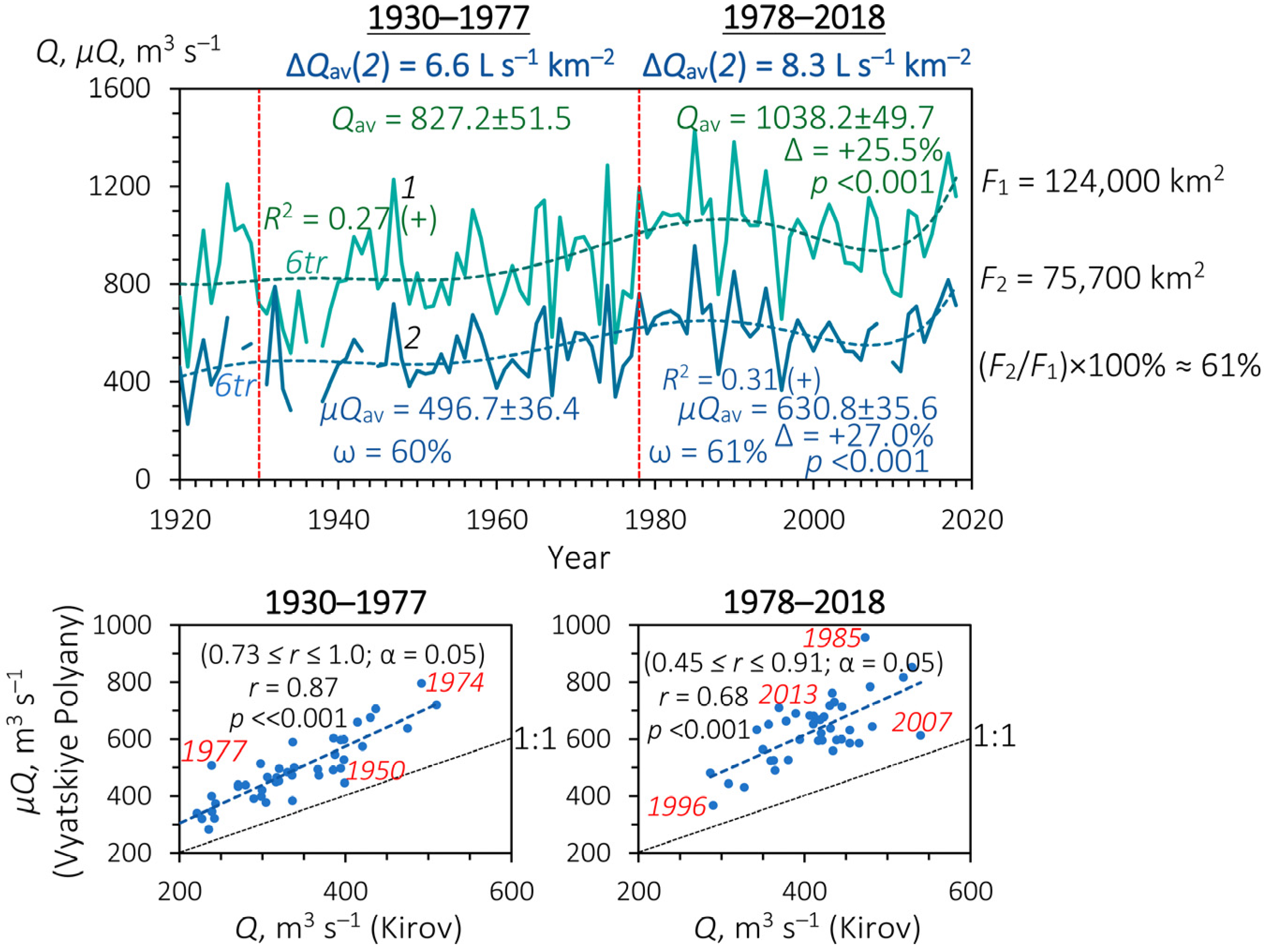 Hydrology 11 00210 g005
