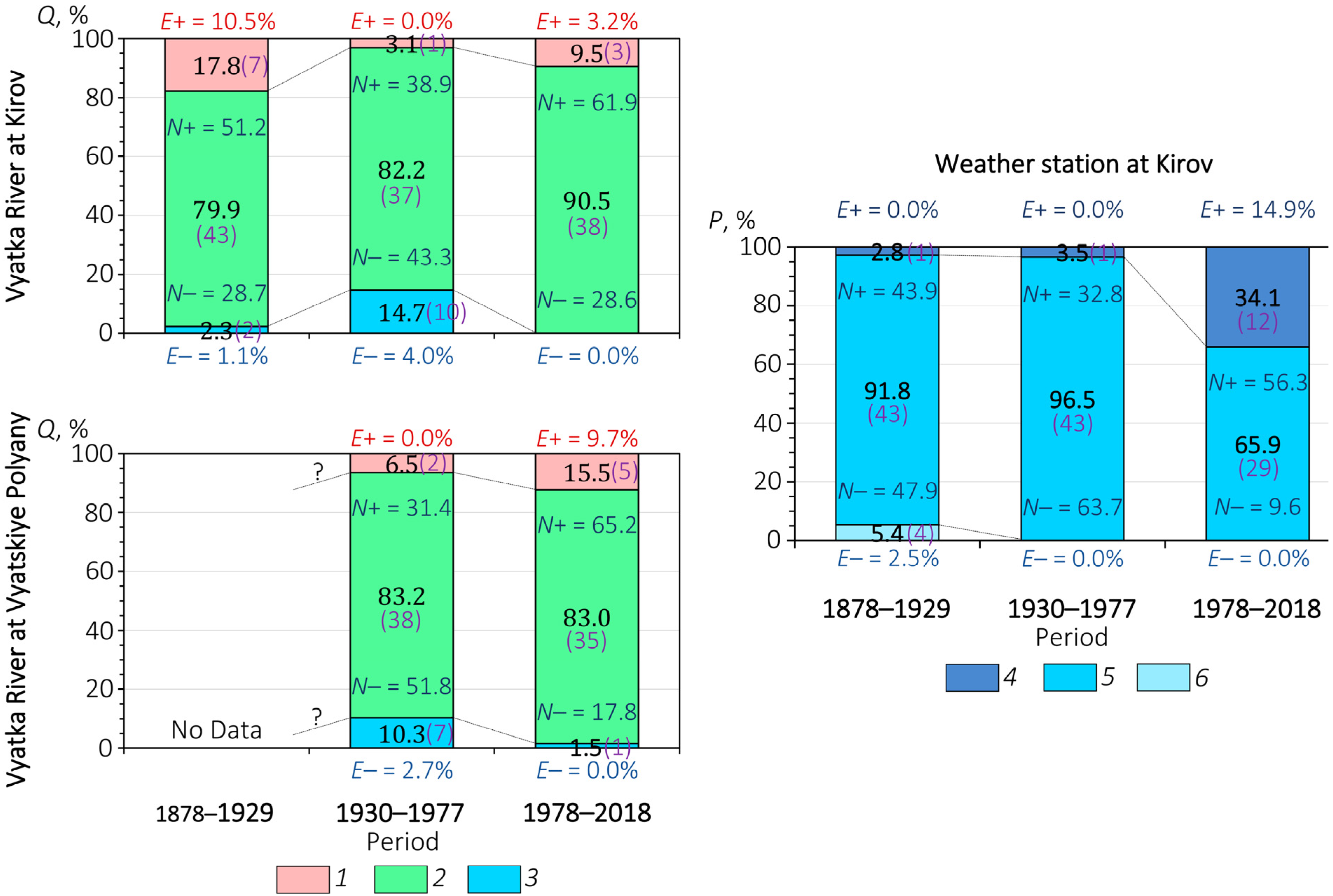 Hydrology 11 00210 g006