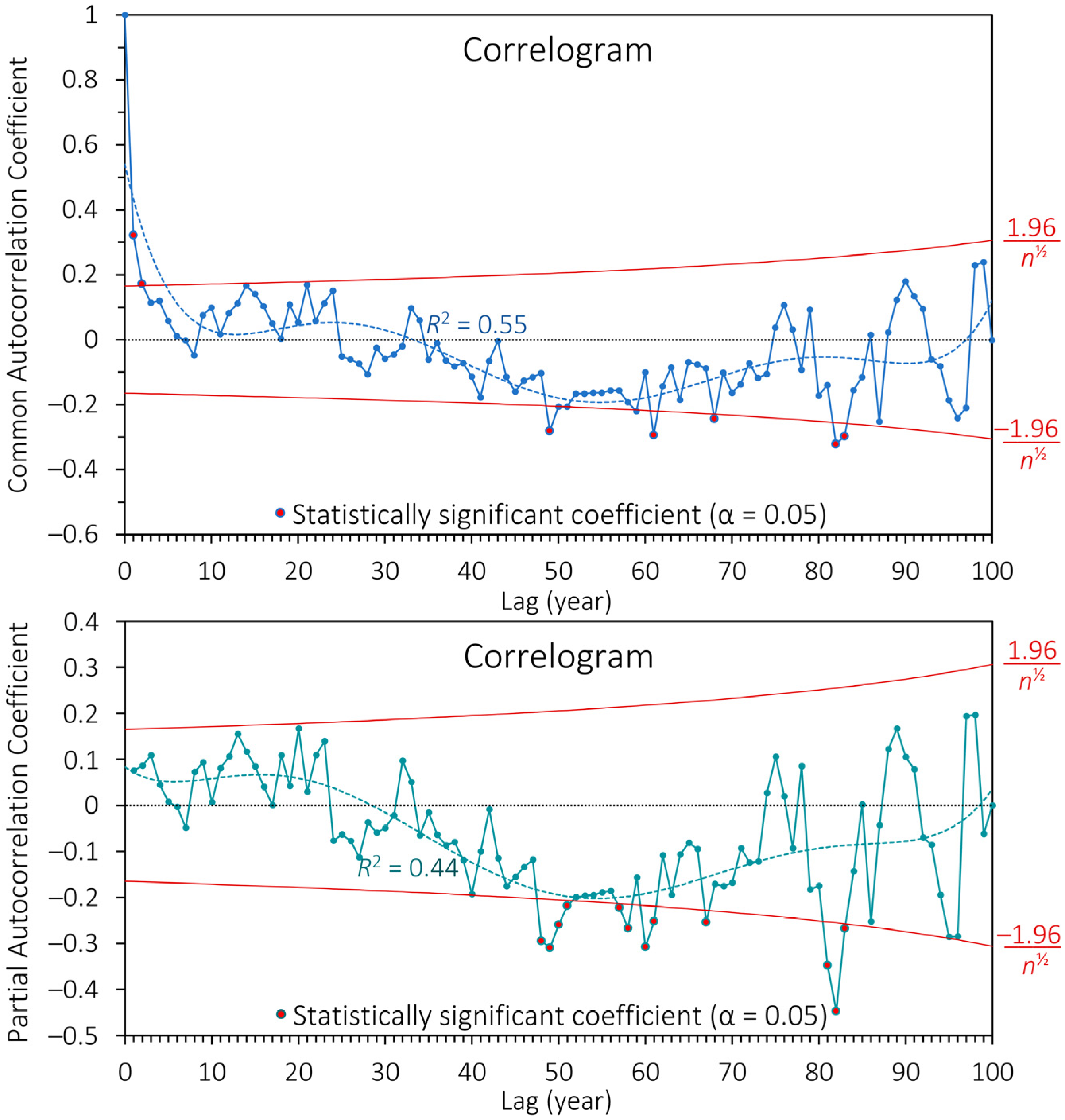 Hydrology 11 00210 g007