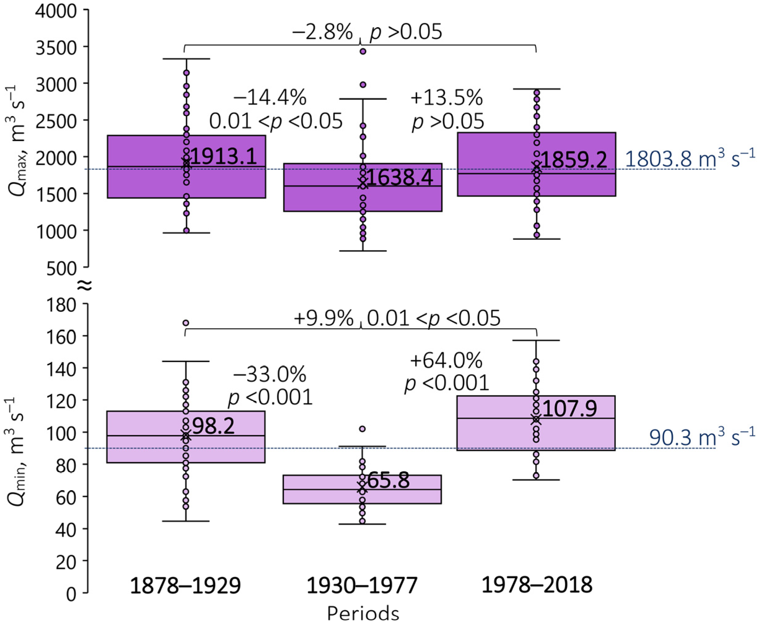 Hydrology 11 00210 g008
