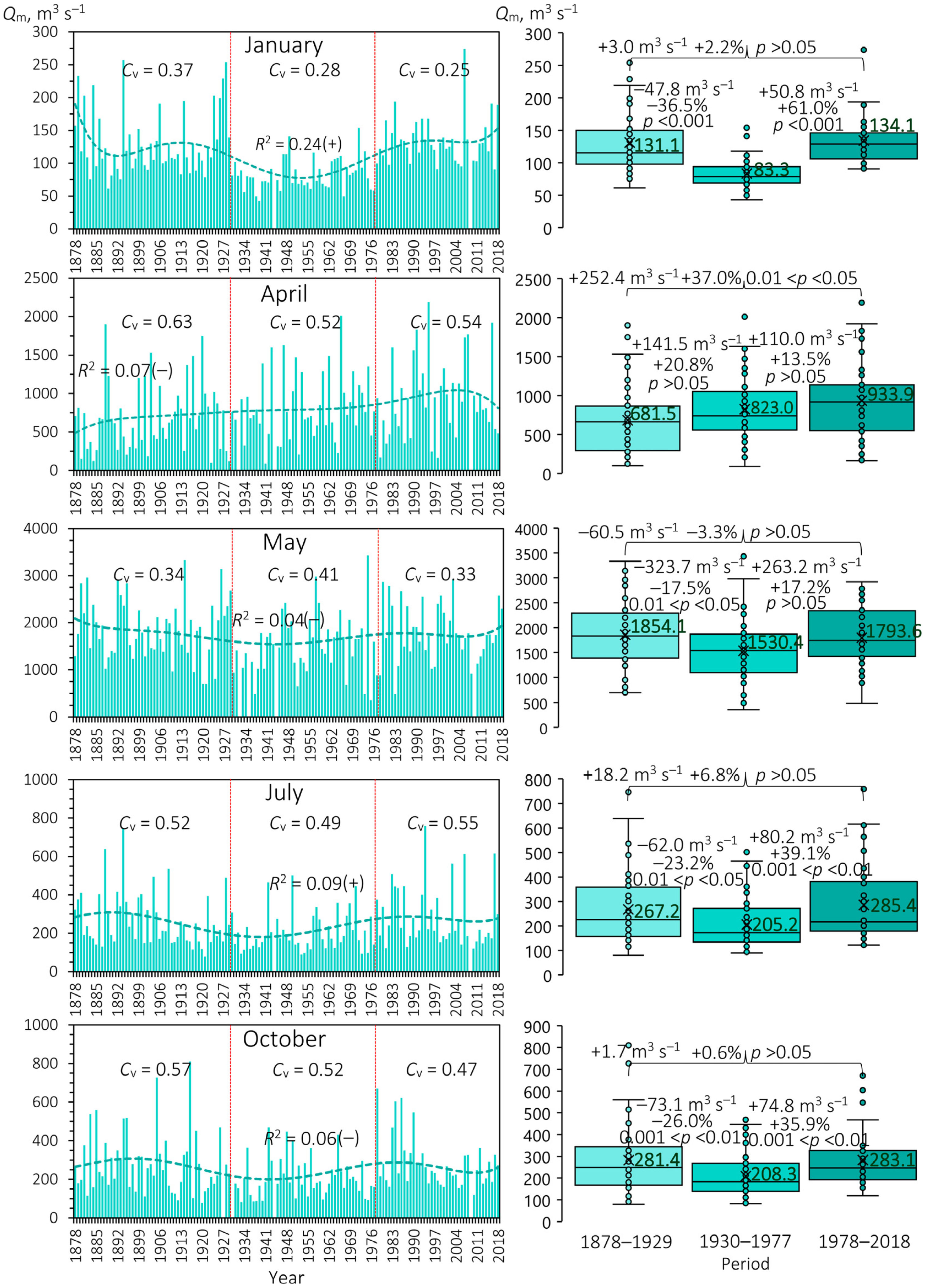 Hydrology 11 00210 g010