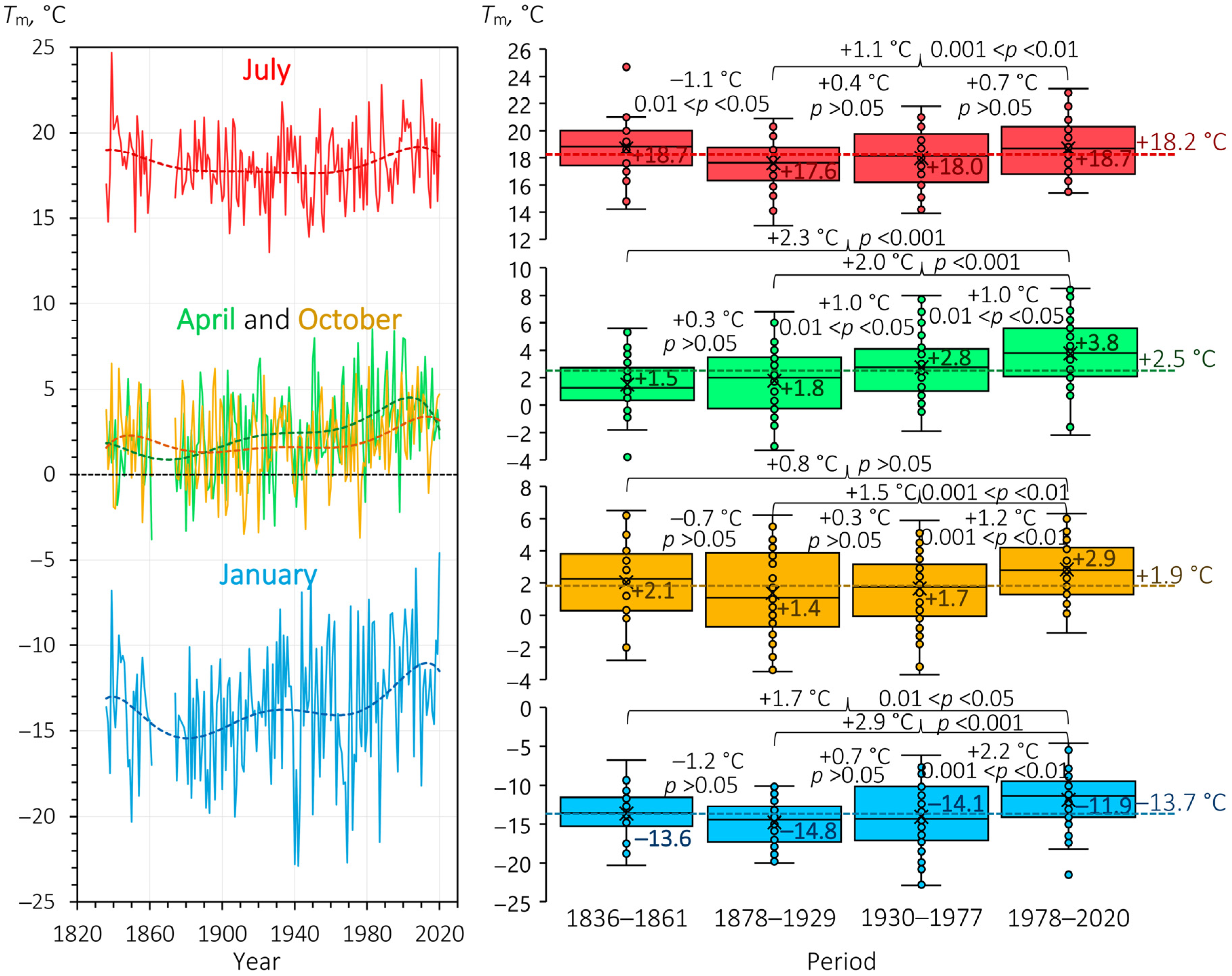 Hydrology 11 00210 g011