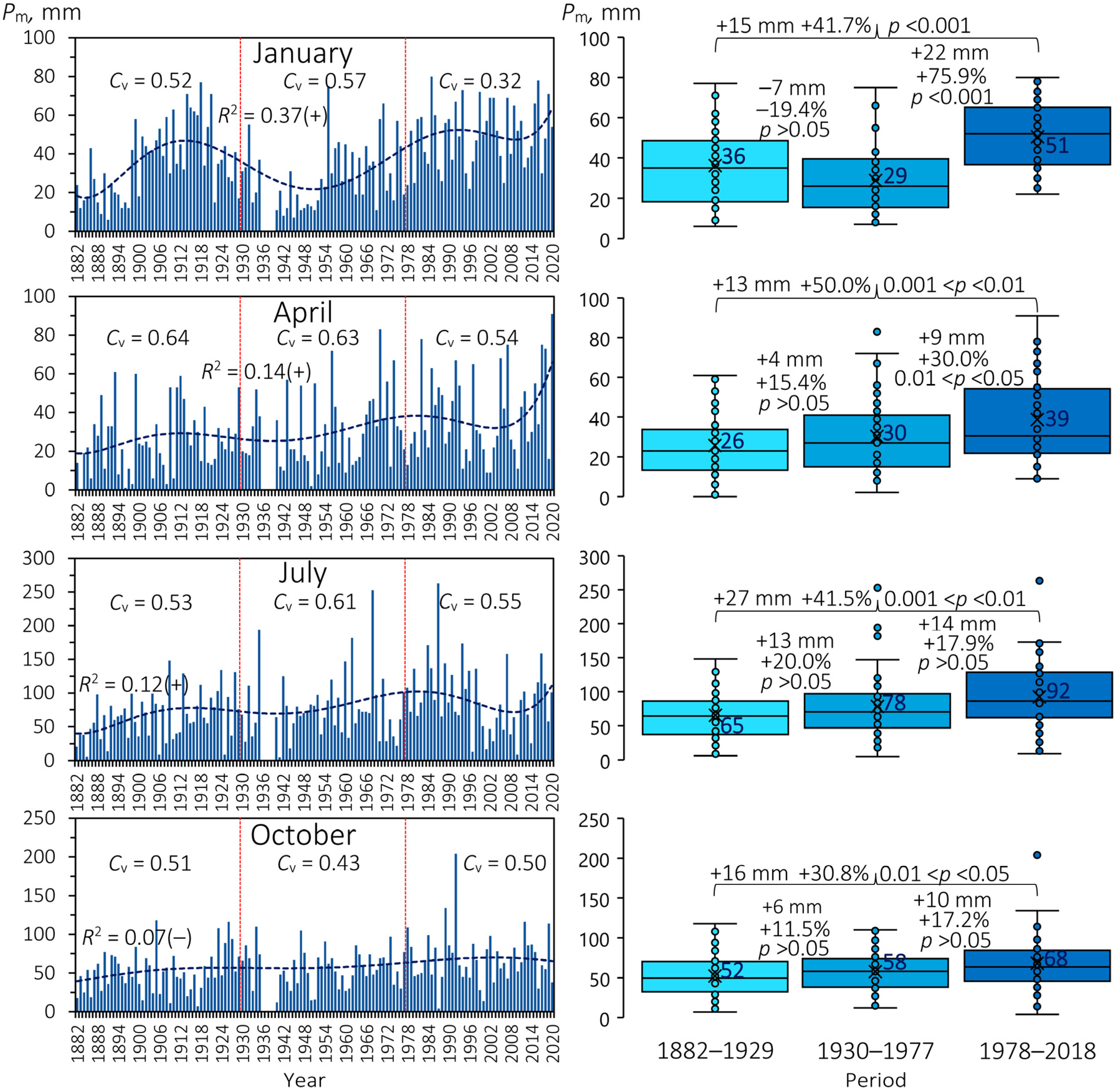 Hydrology 11 00210 g012