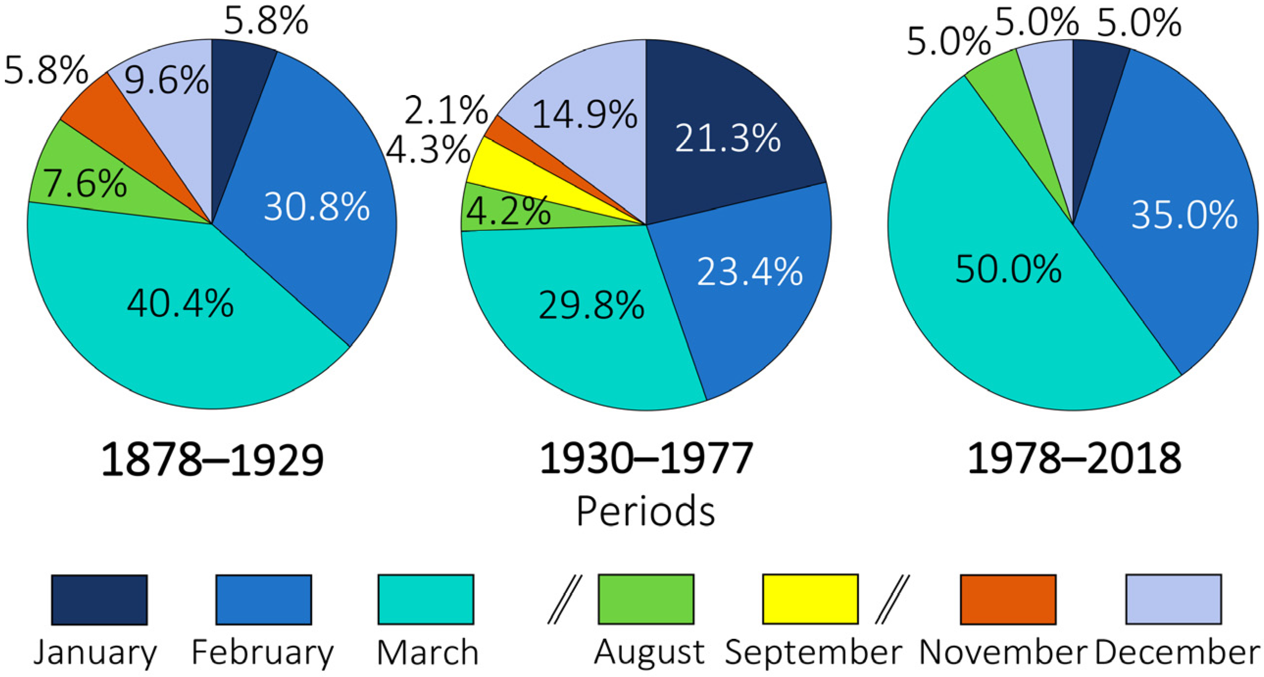 Hydrology 11 00210 g013