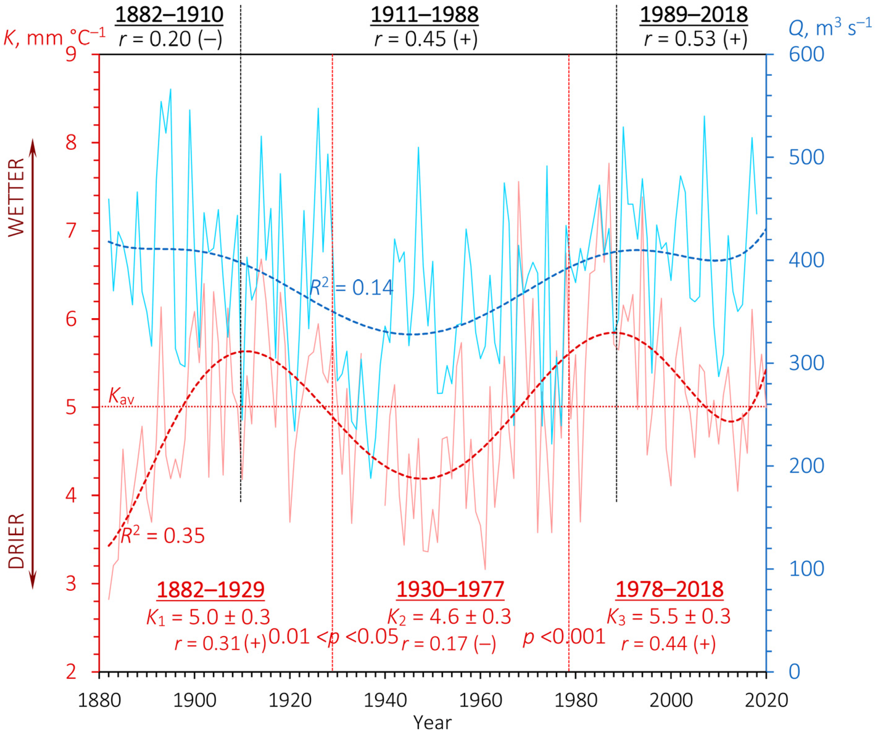 Hydrology 11 00210 g014