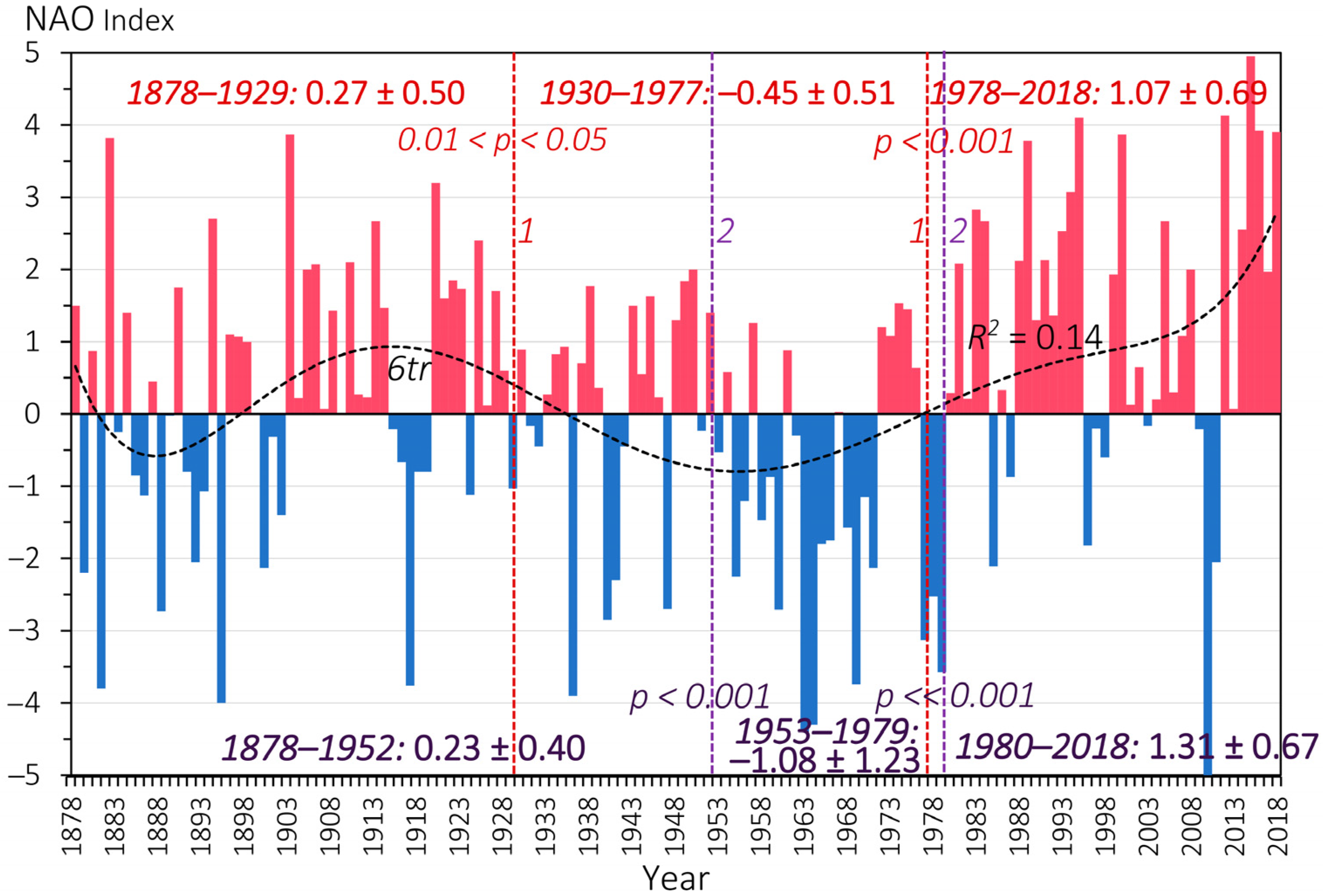Hydrology 11 00210 g015