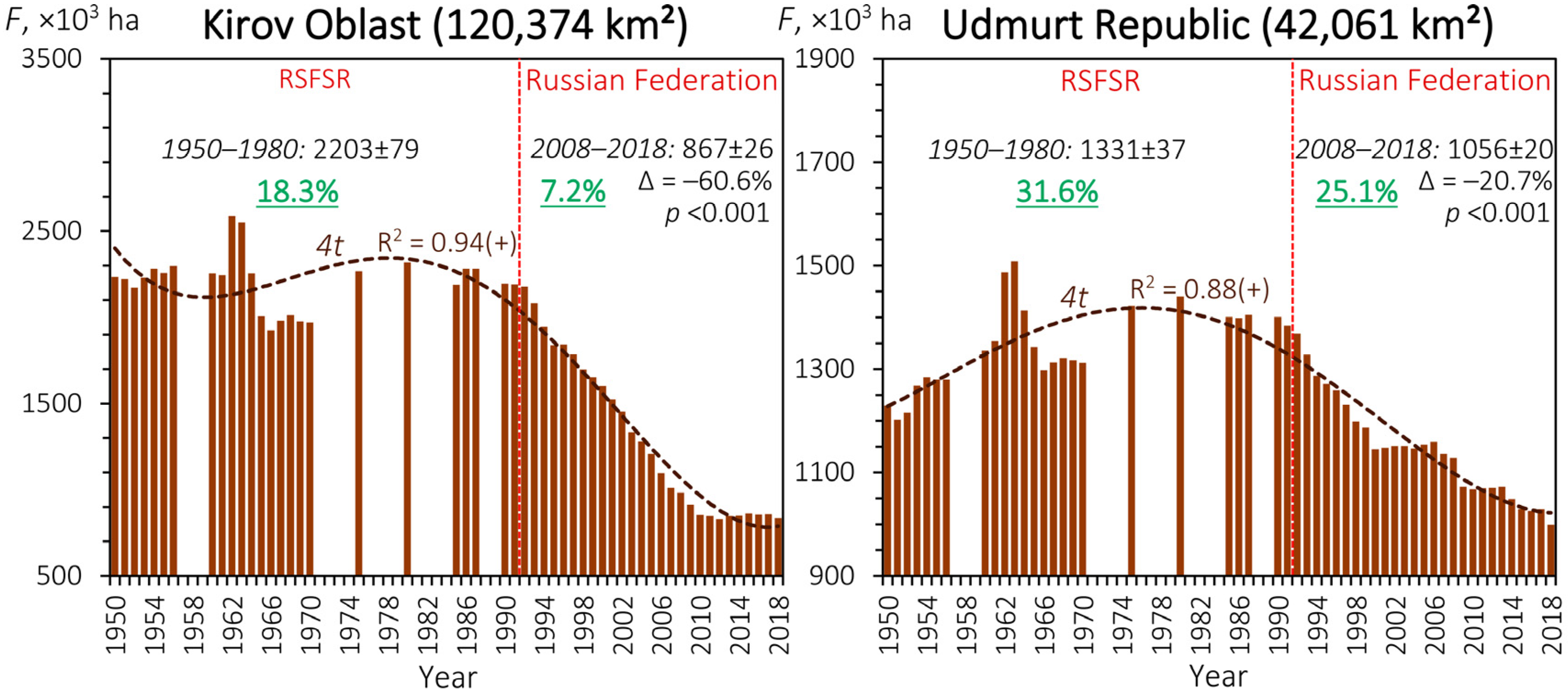 Hydrology 11 00210 g016