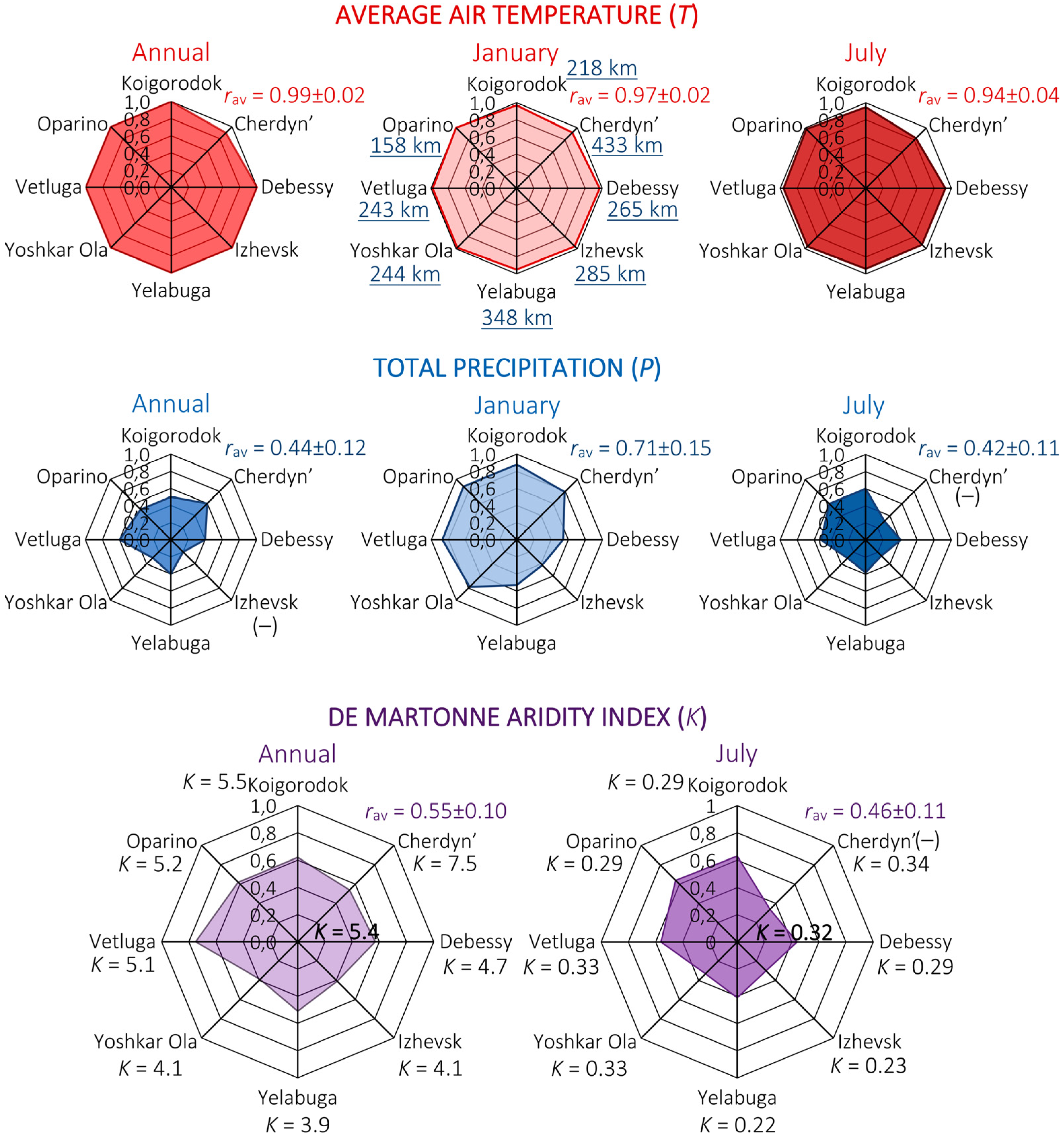 Hydrology 11 00210 g017