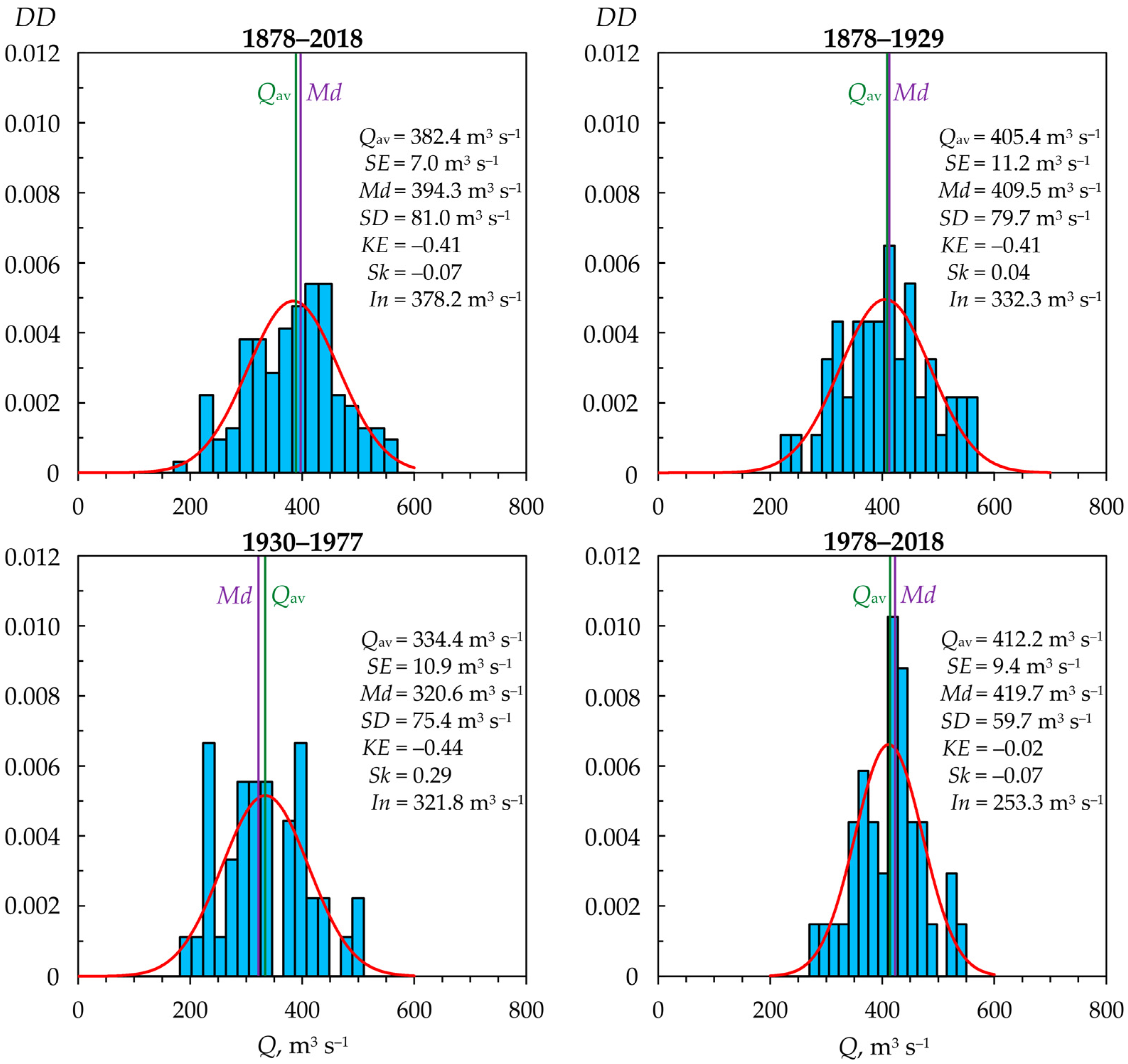 Hydrology 11 00210 g0a2