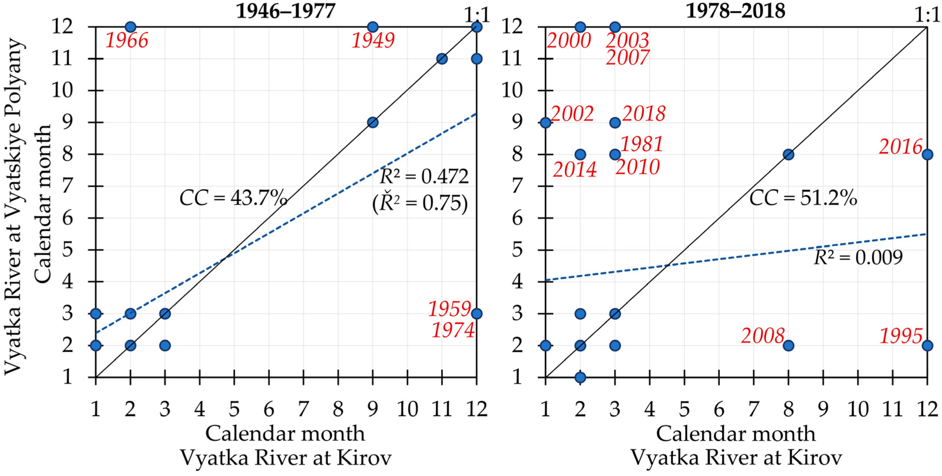 Hydrology 11 00210 g0a3