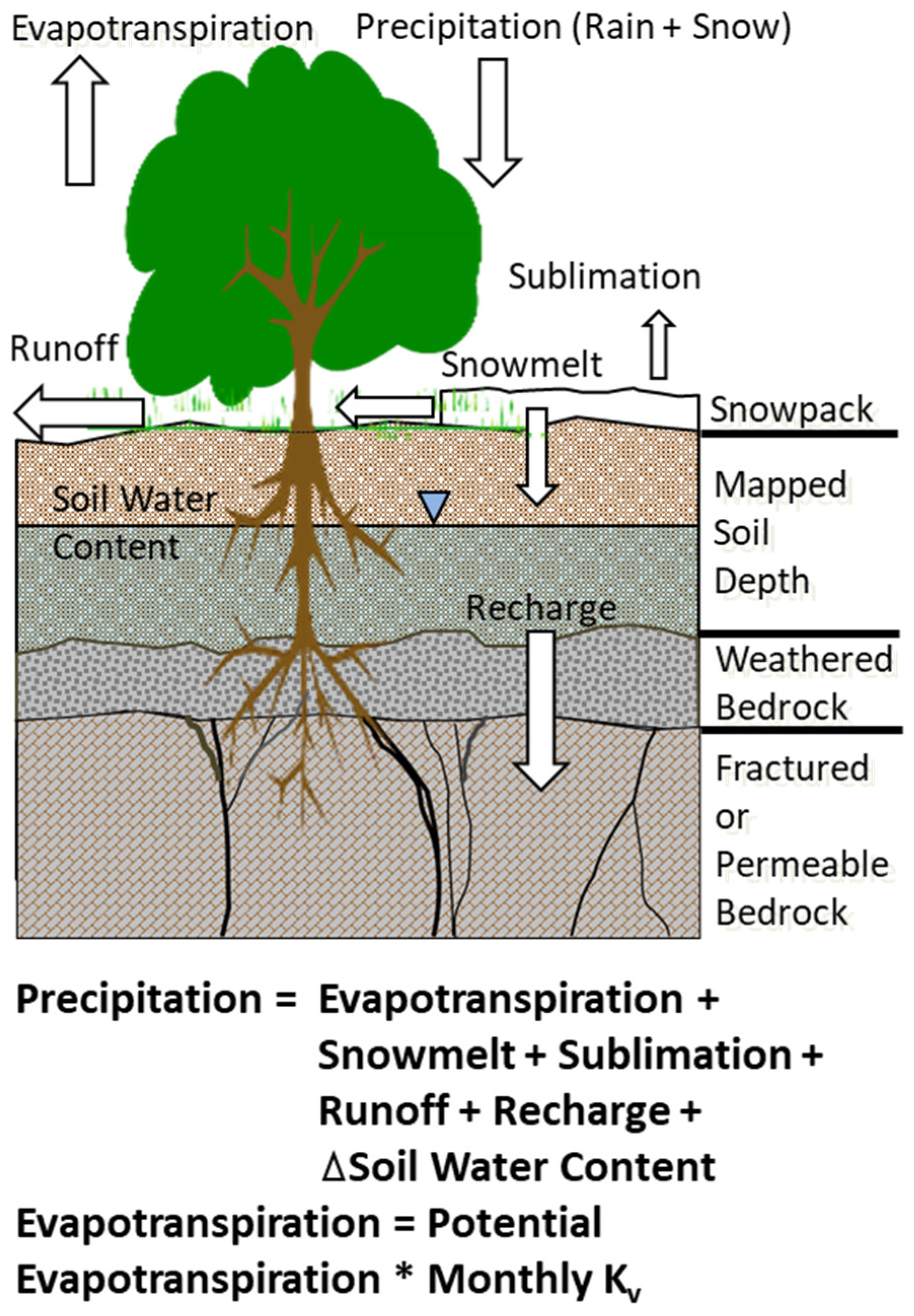 Hydrology 11 00211 g001