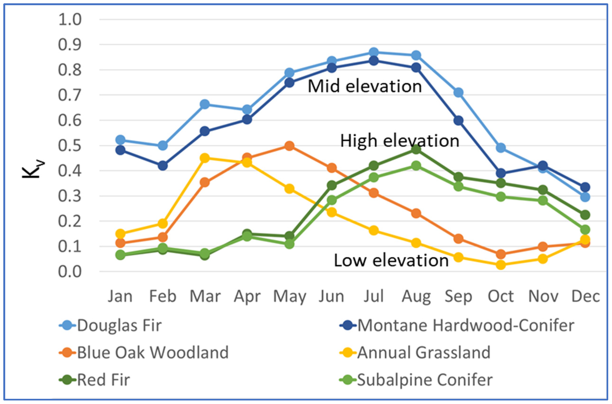 Hydrology 11 00211 g004