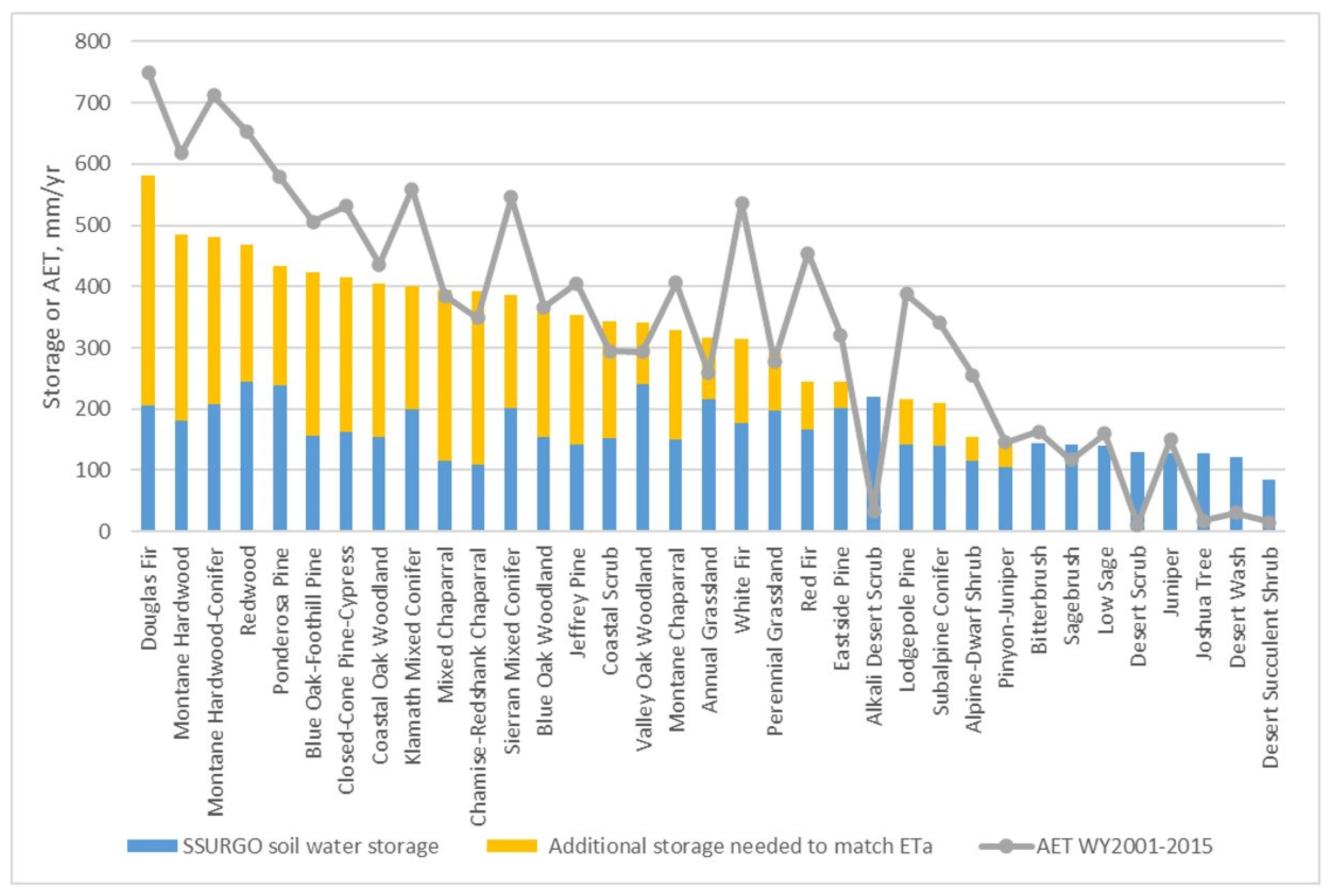 Hydrology 11 00211 g007