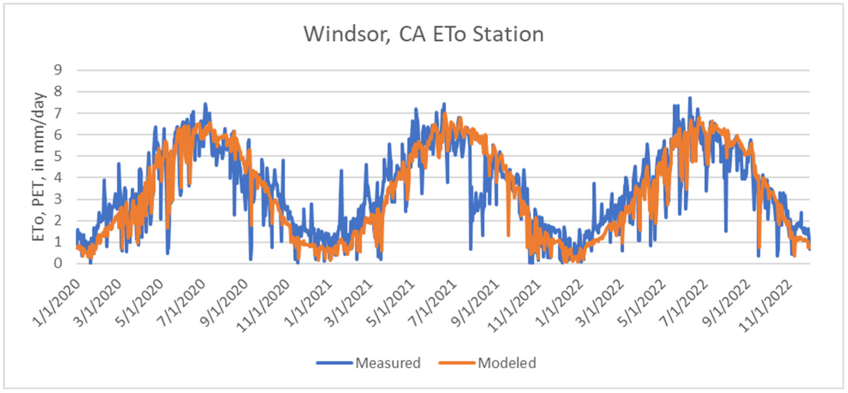 Hydrology 11 00211 g0a1