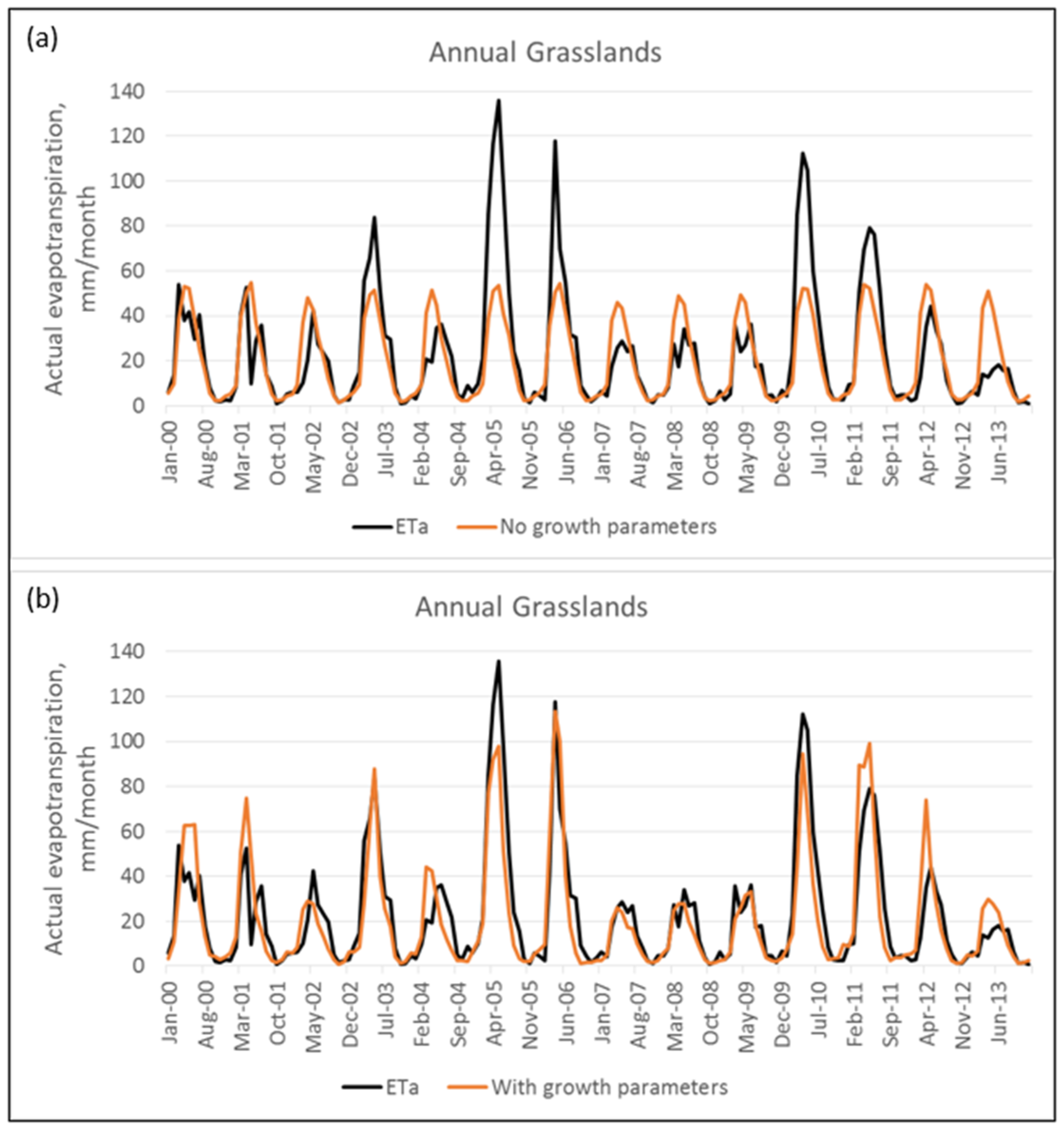 Hydrology 11 00211 g0a2