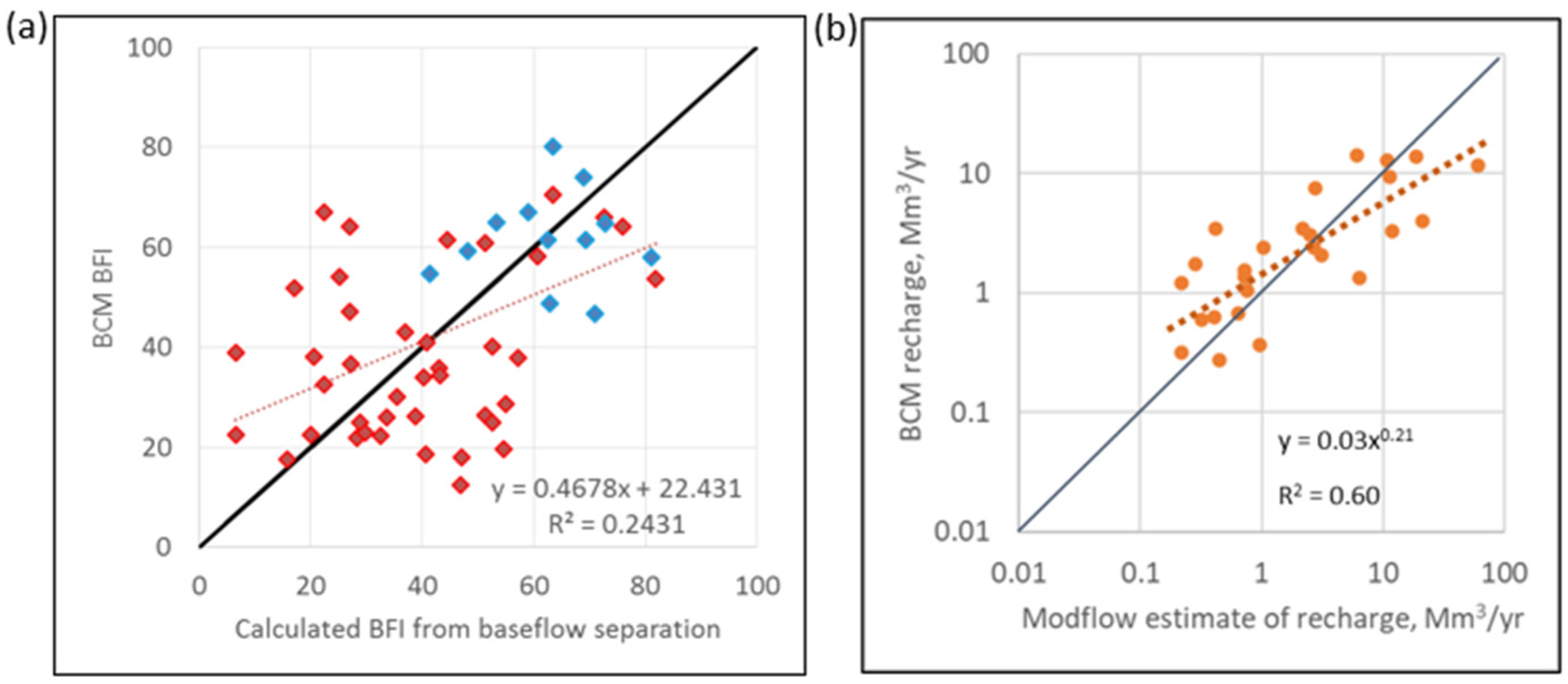 Hydrology 11 00211 g0a6