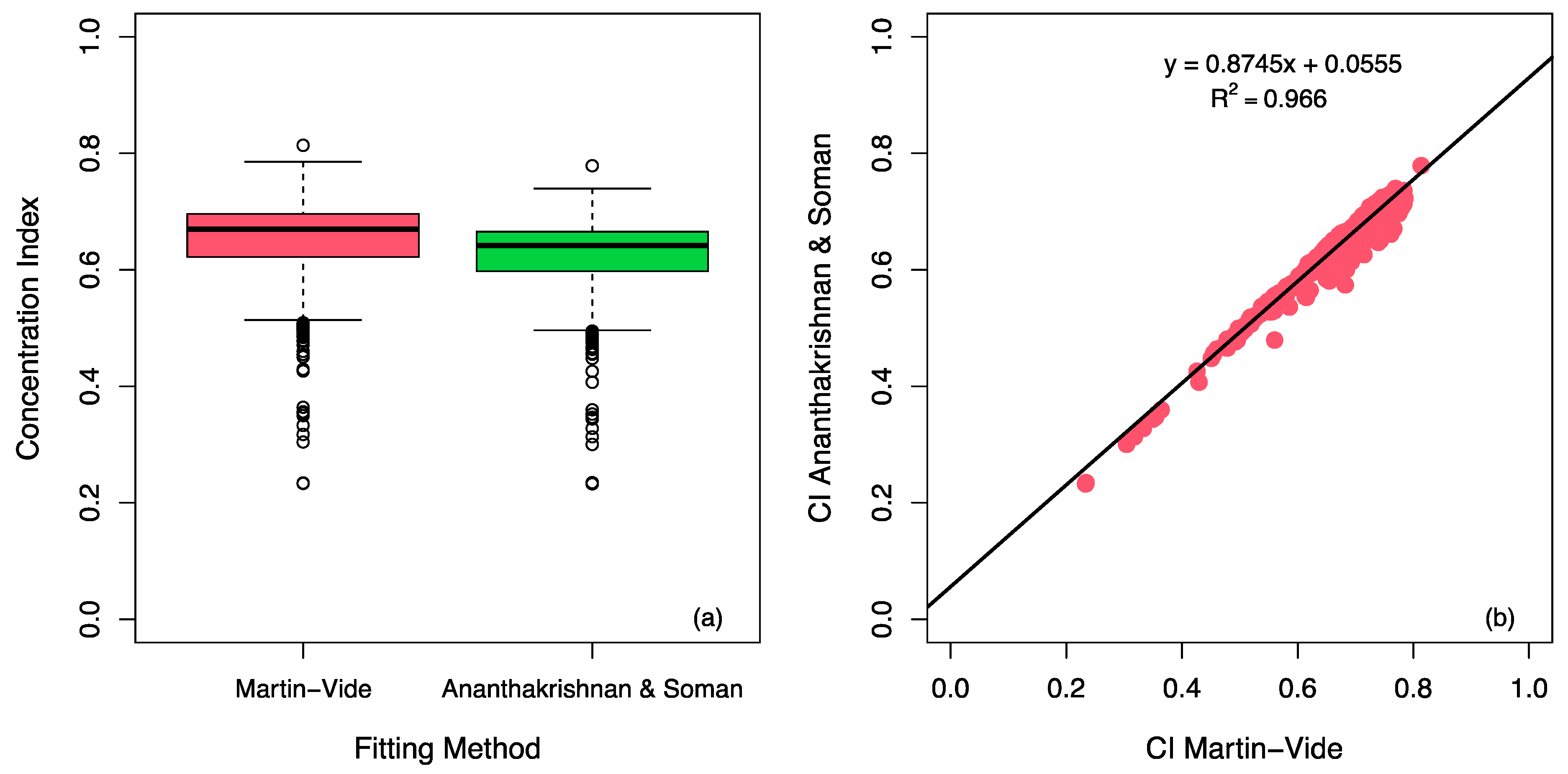 Hydrology 11 00214 g003