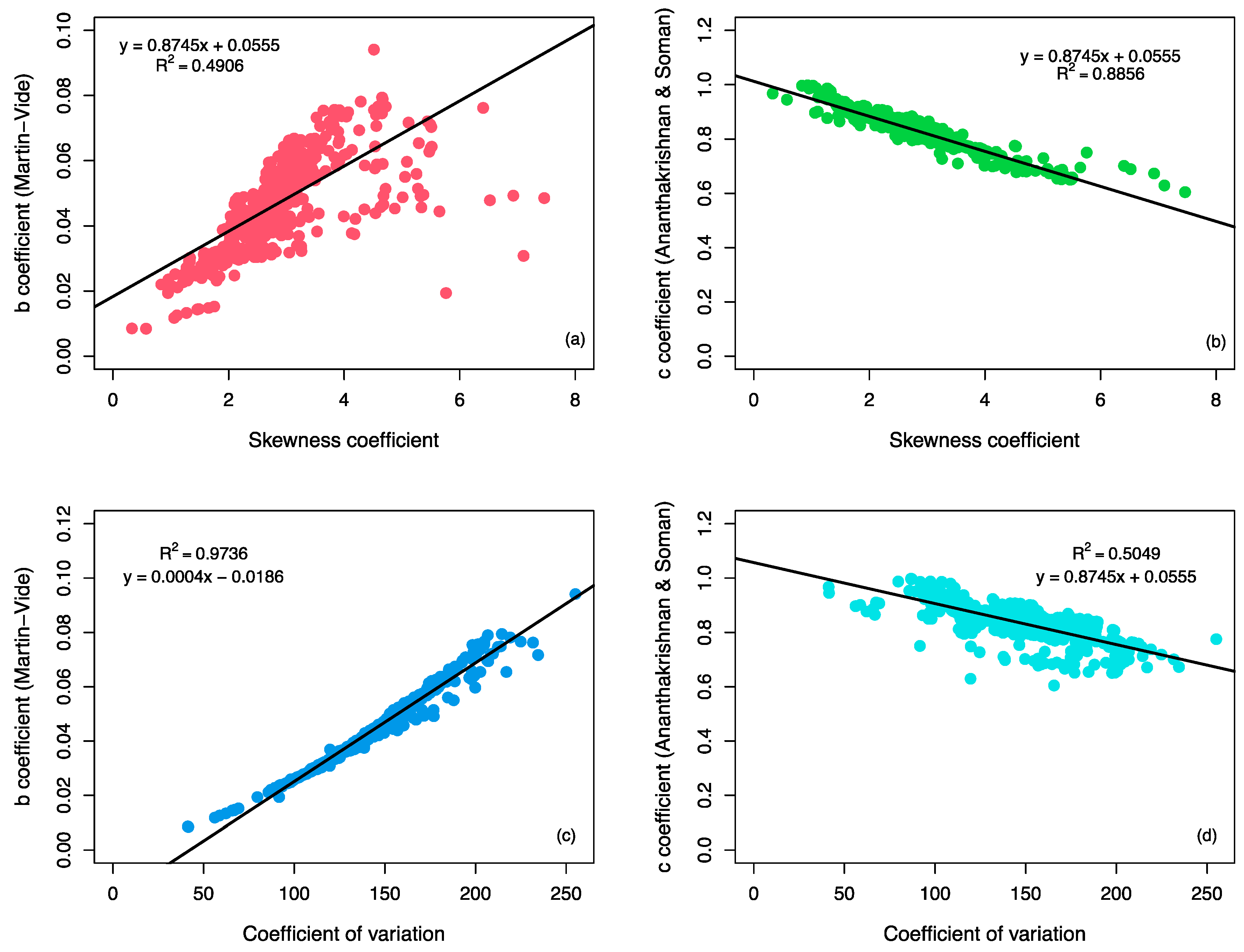 Hydrology 11 00214 g005