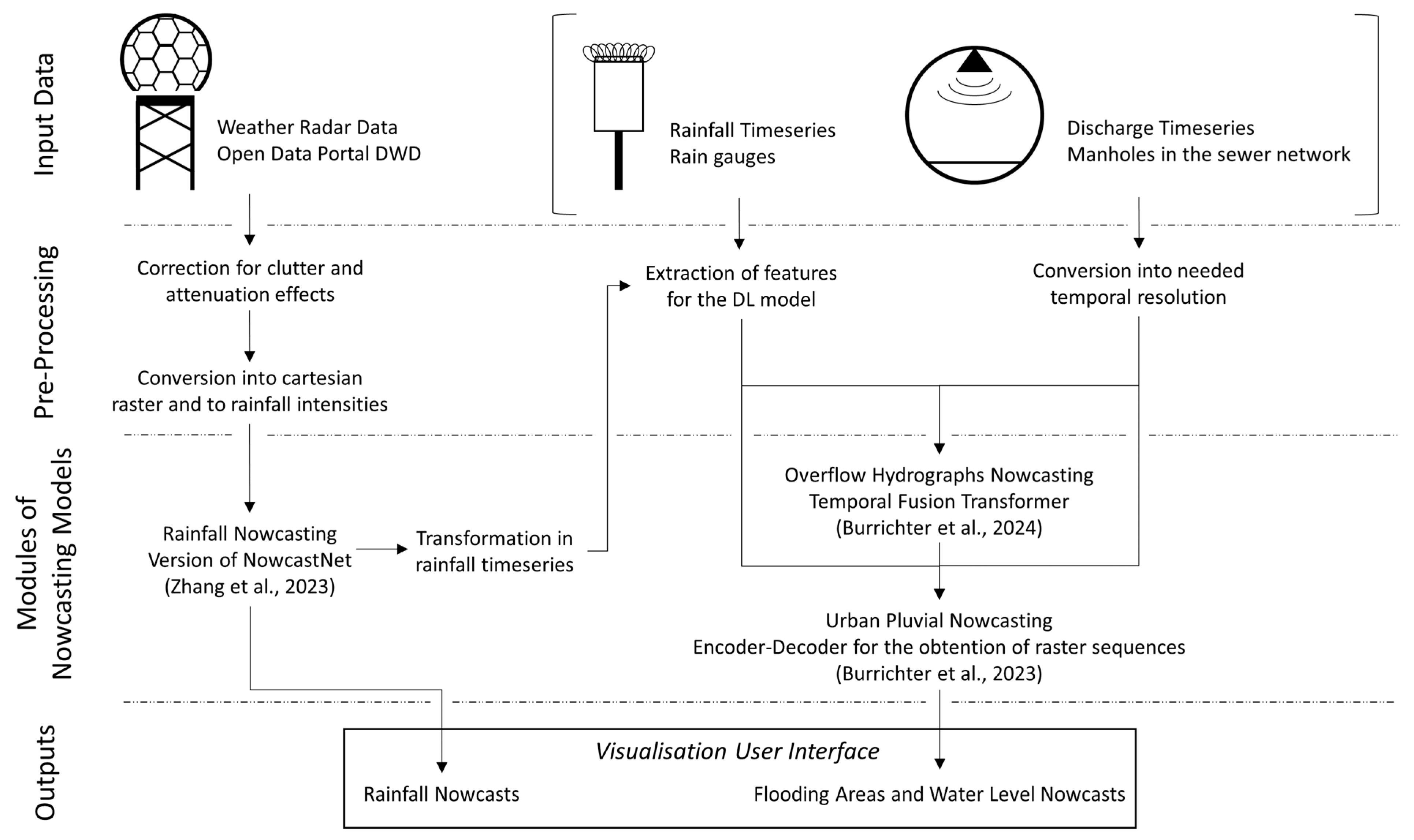 Hydrology 11 00215 g001
