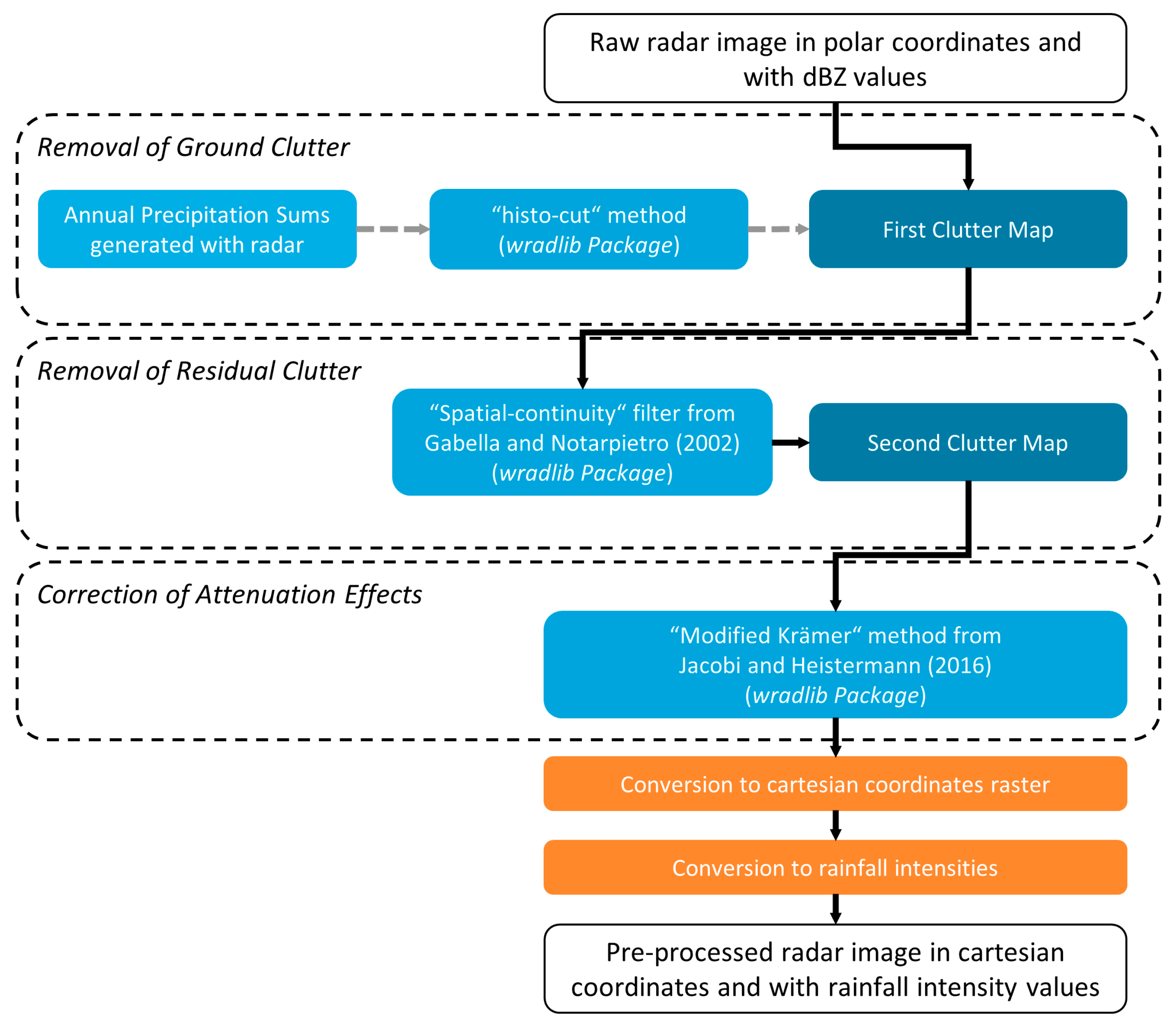 Hydrology 11 00215 g002