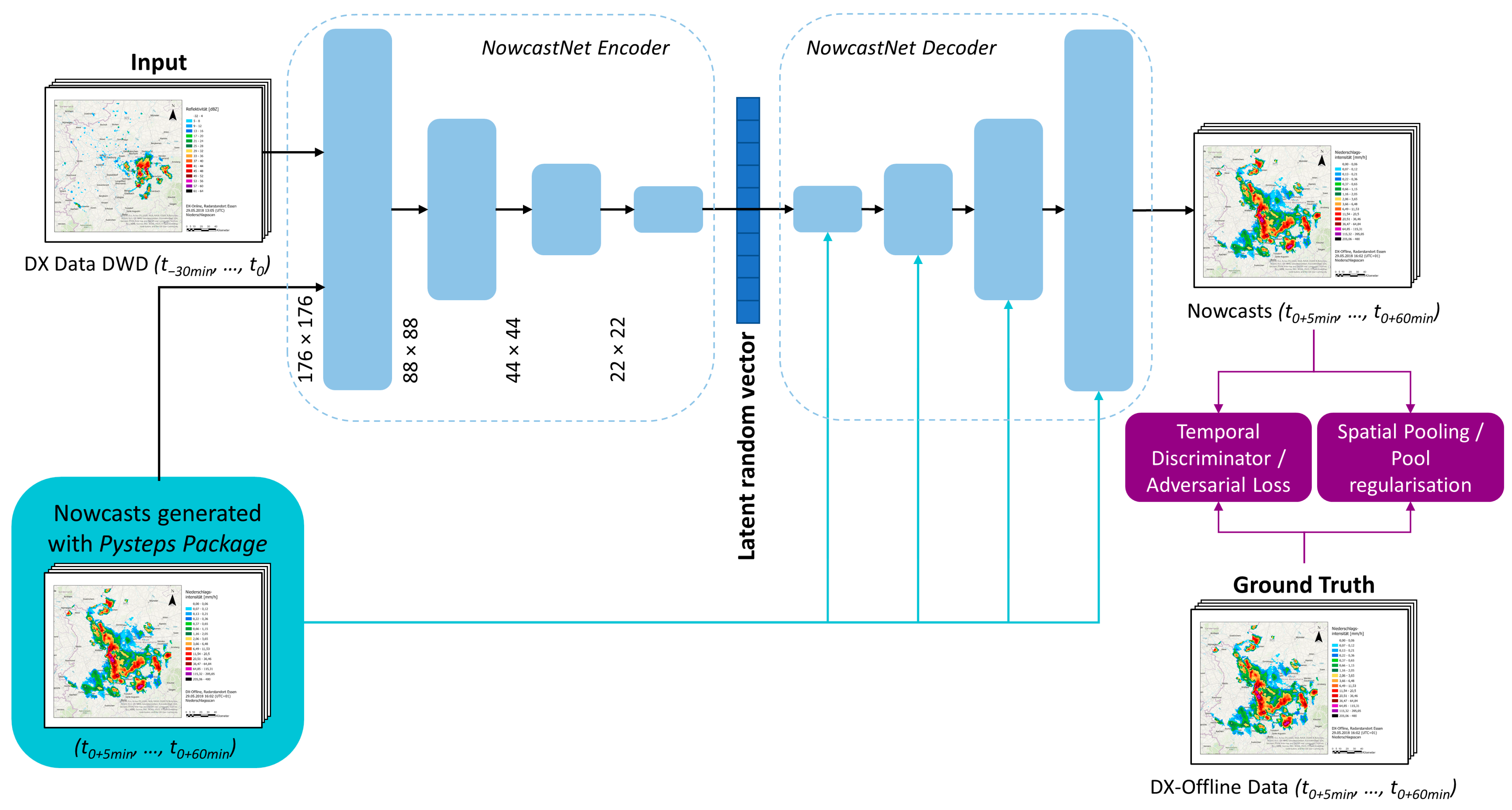 Hydrology 11 00215 g003