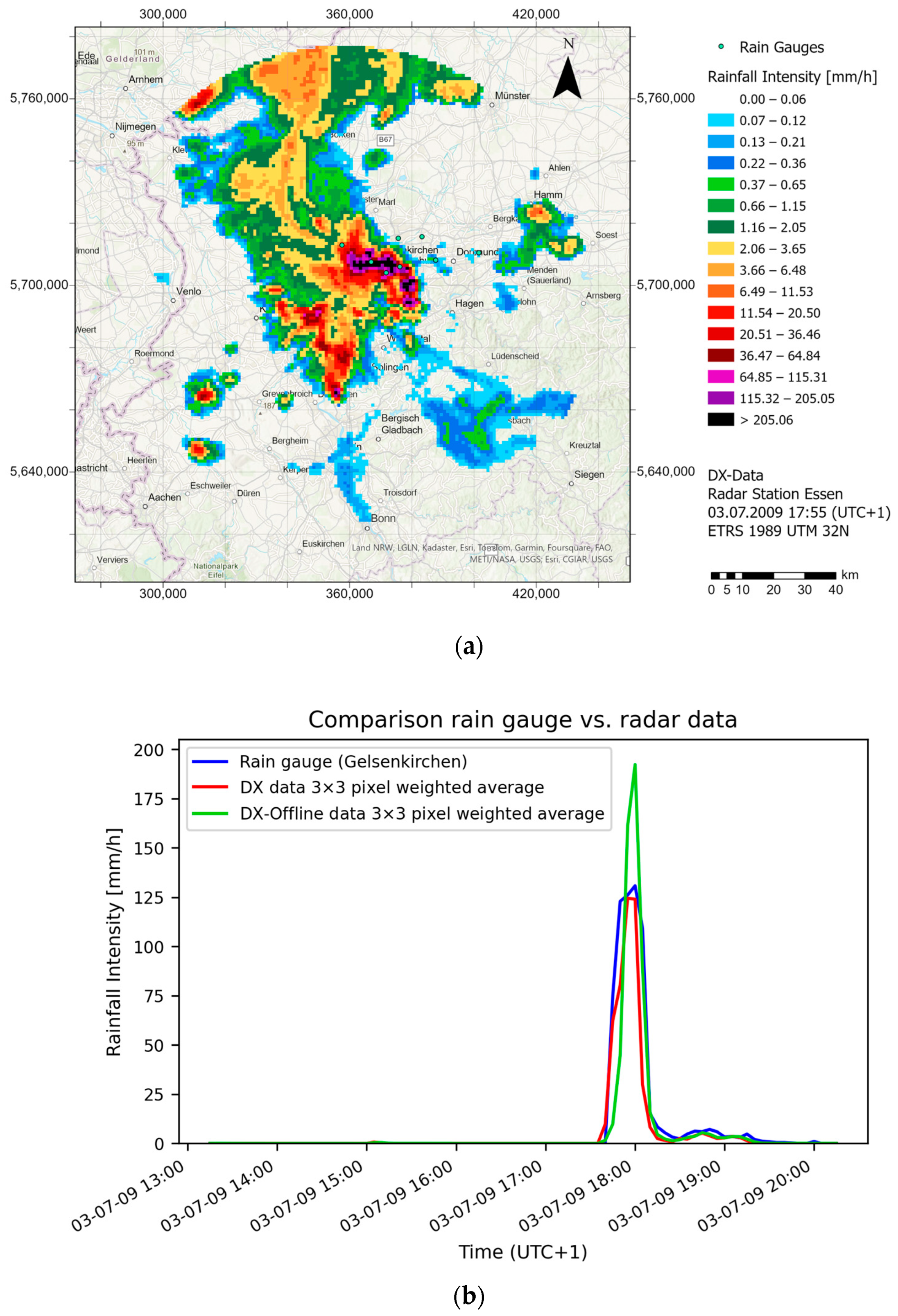 Hydrology 11 00215 g006