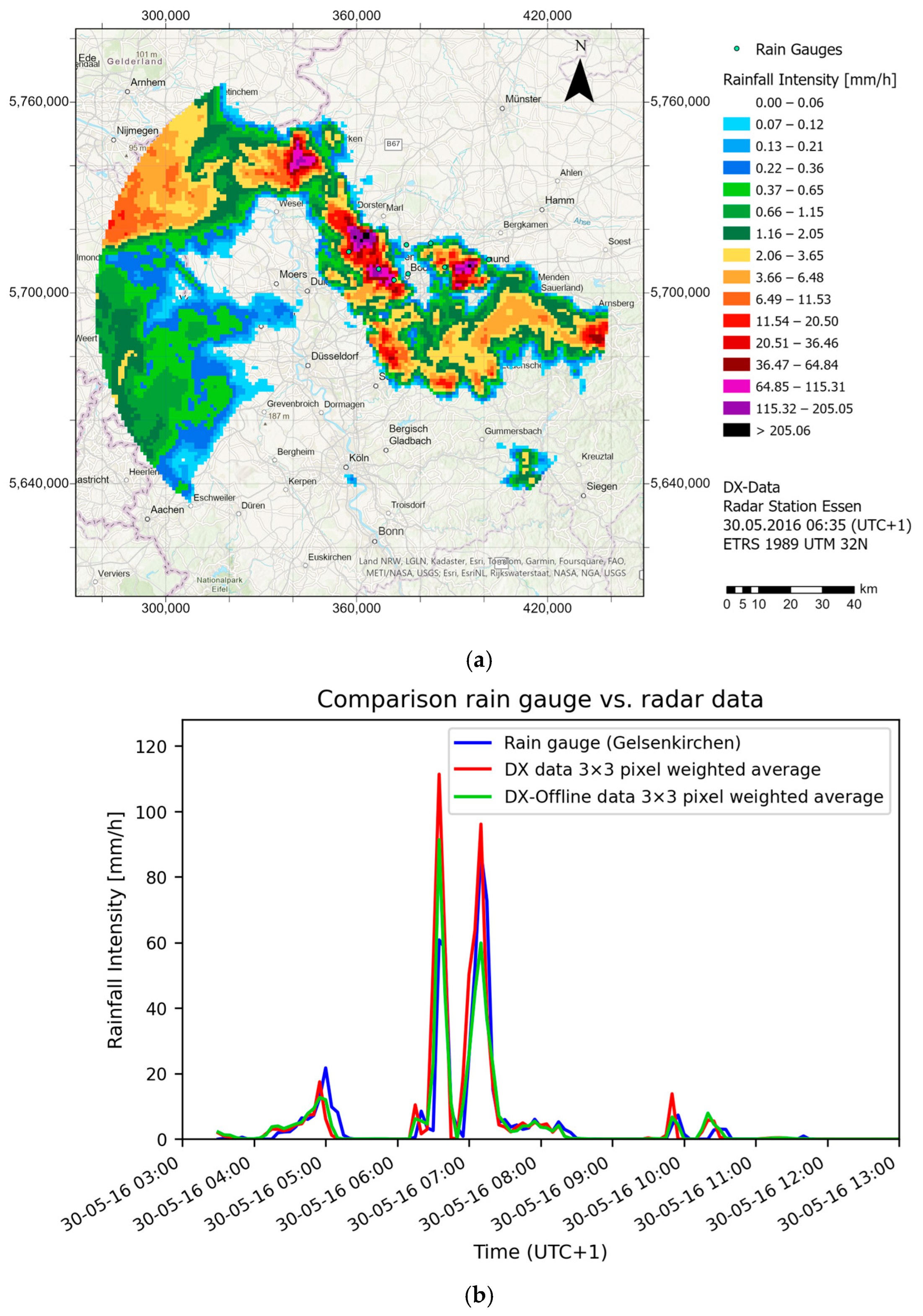 Hydrology 11 00215 g008