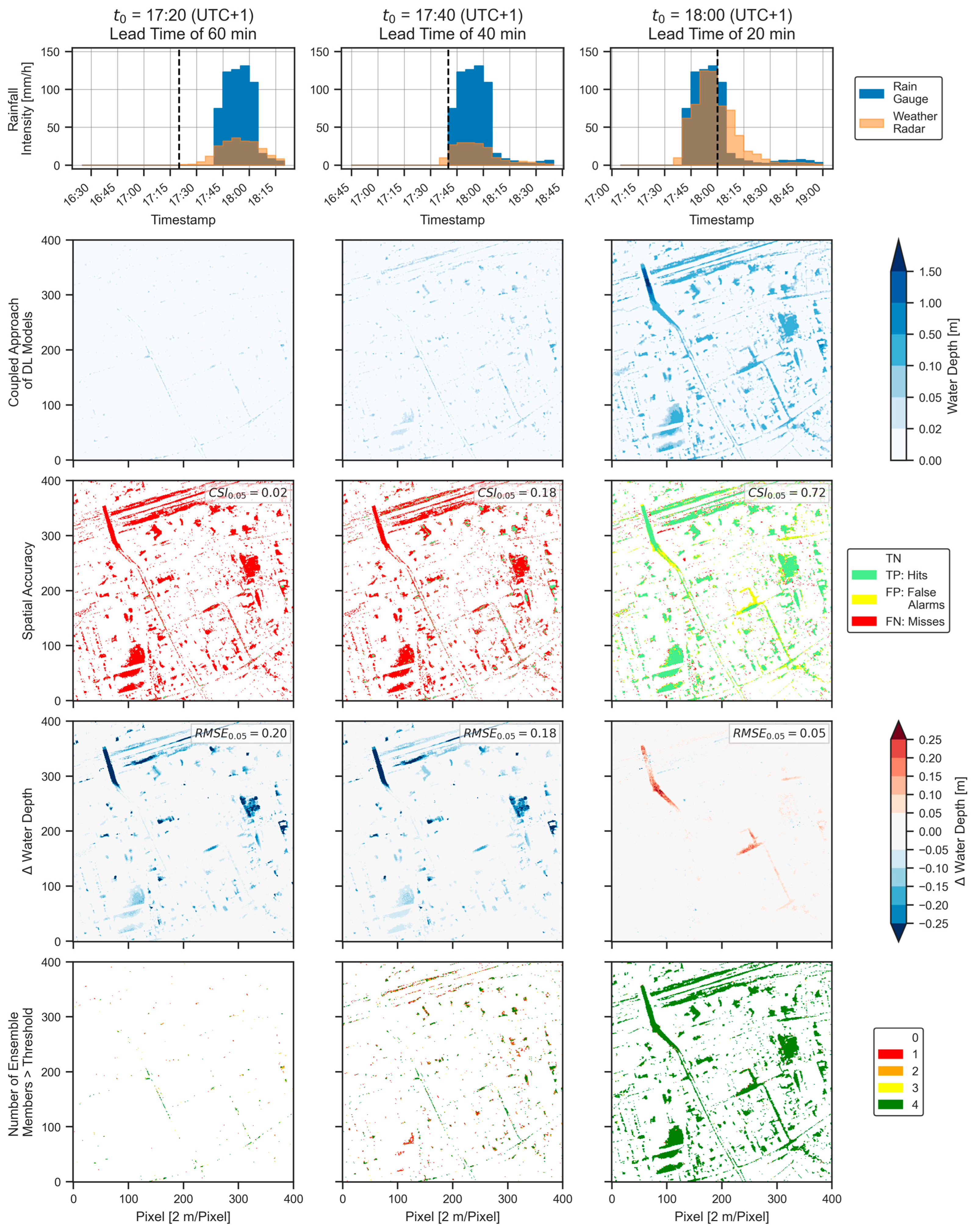 Hydrology 11 00215 g010