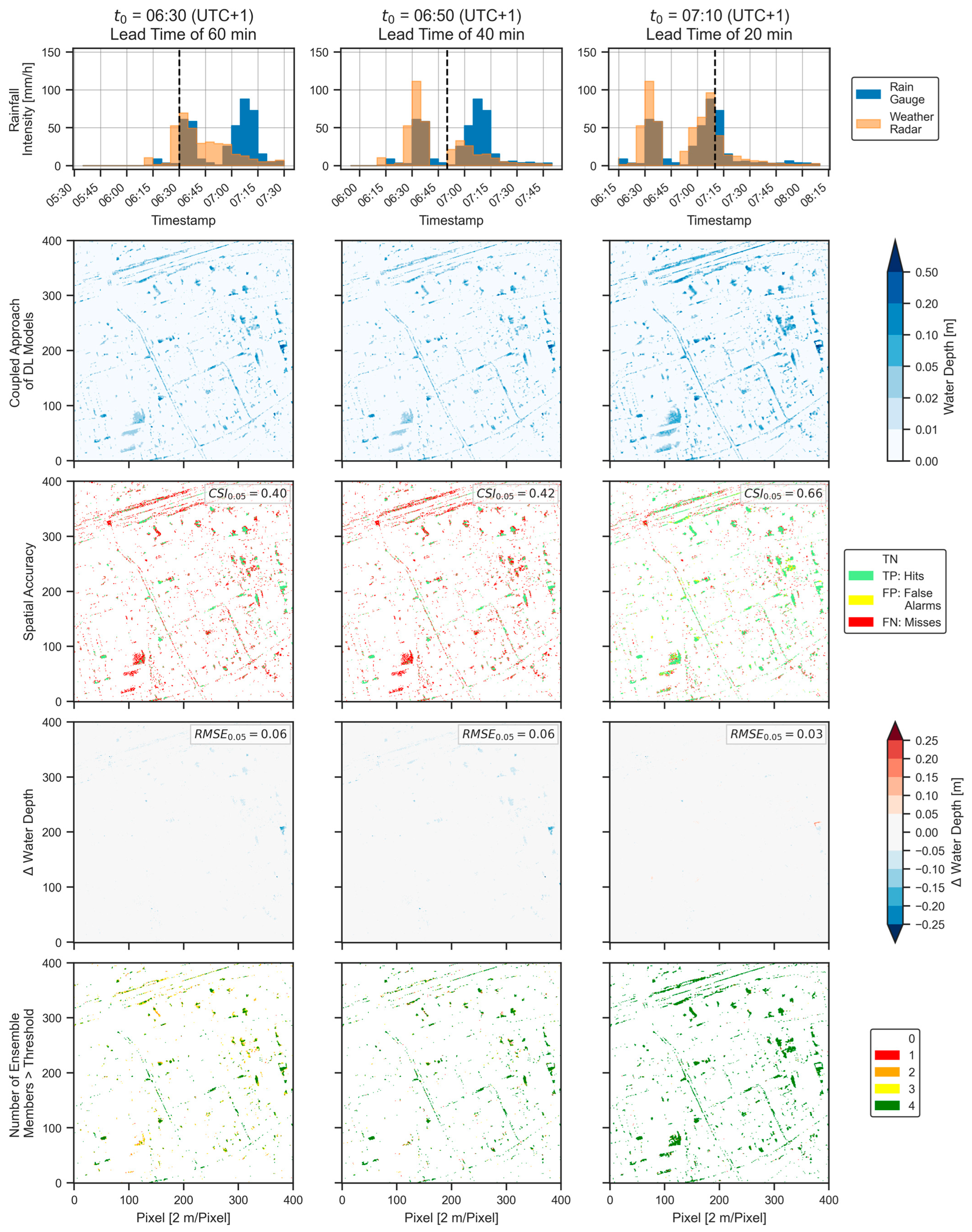 Hydrology 11 00215 g011