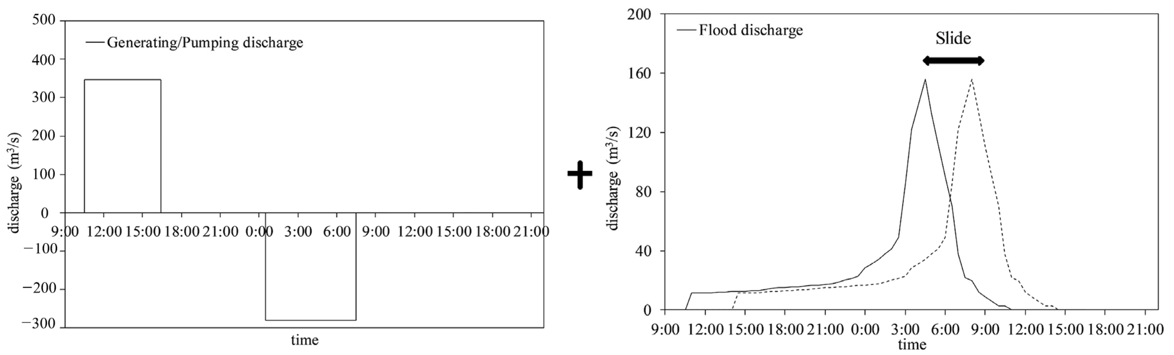 Hydrology 11 00216 g002