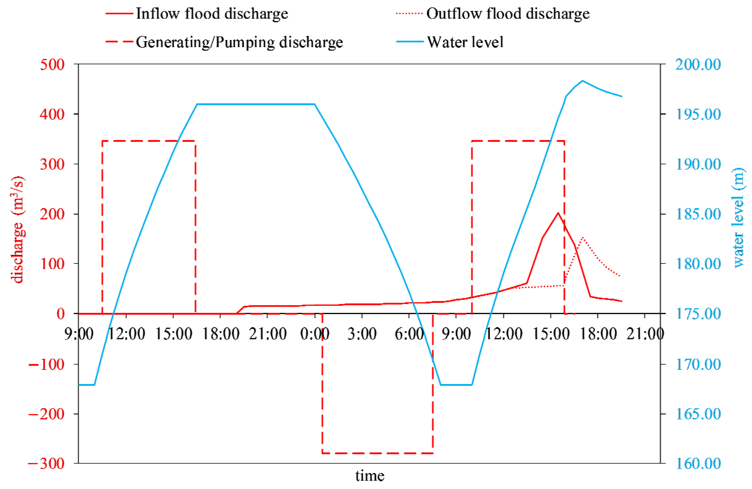 Hydrology 11 00216 g004
