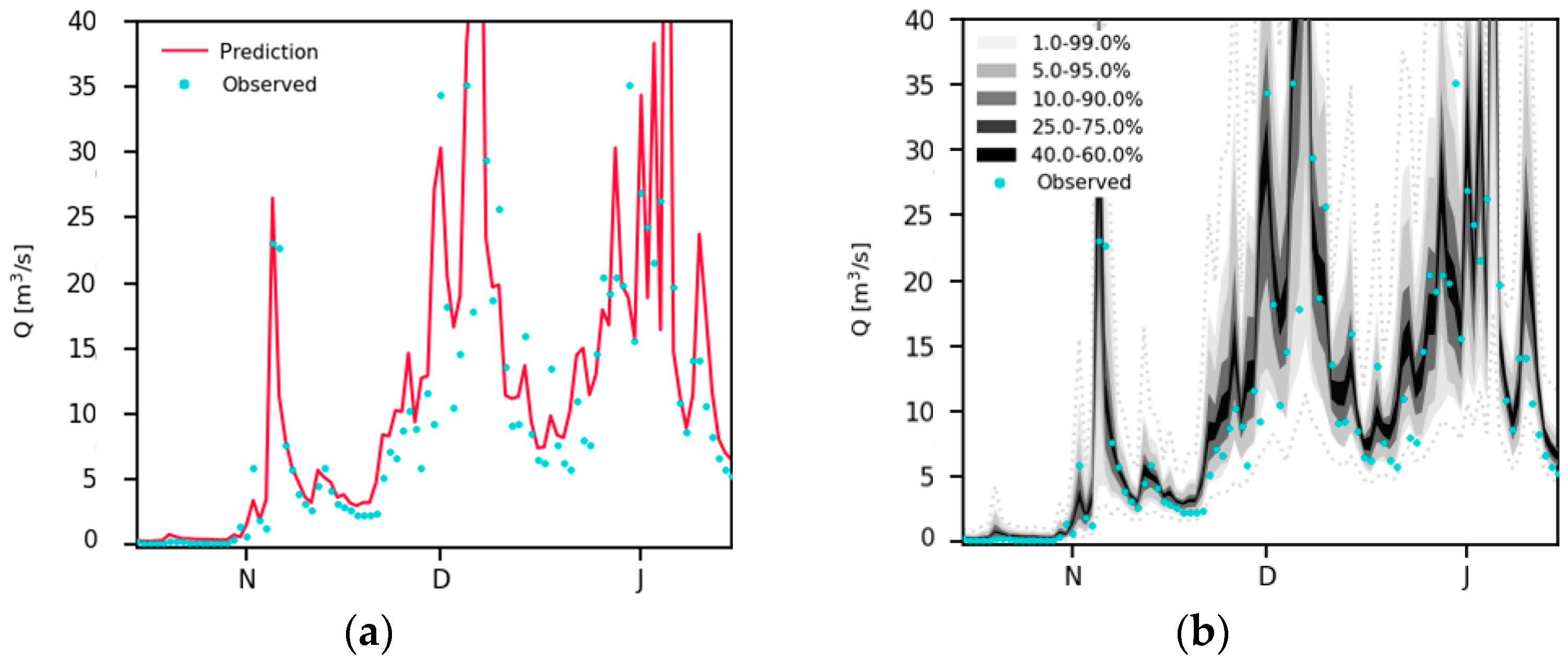 Hydrology 11 00217 g001