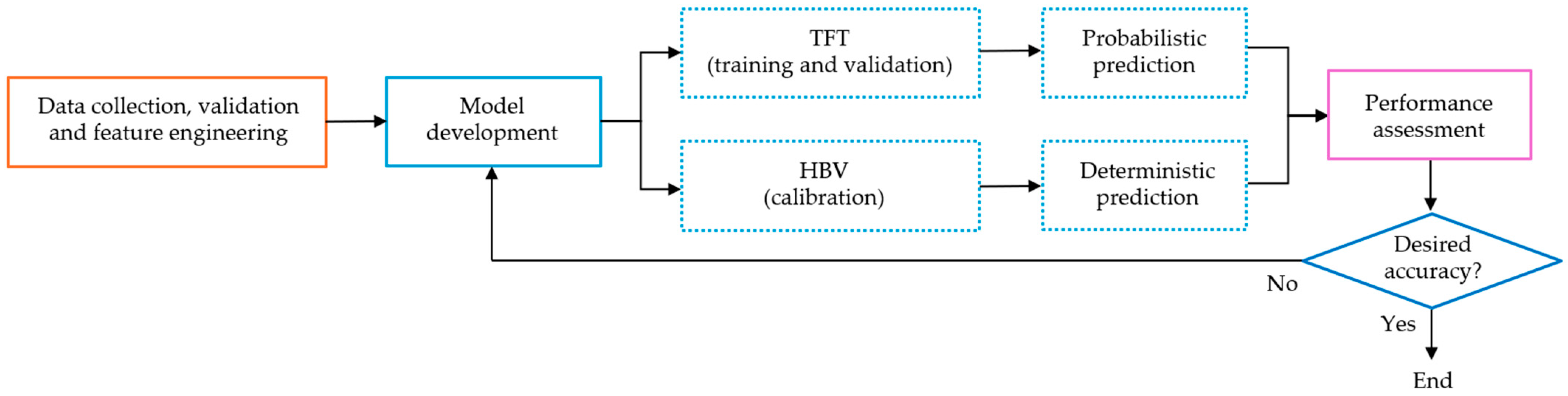 Hydrology 11 00217 g002