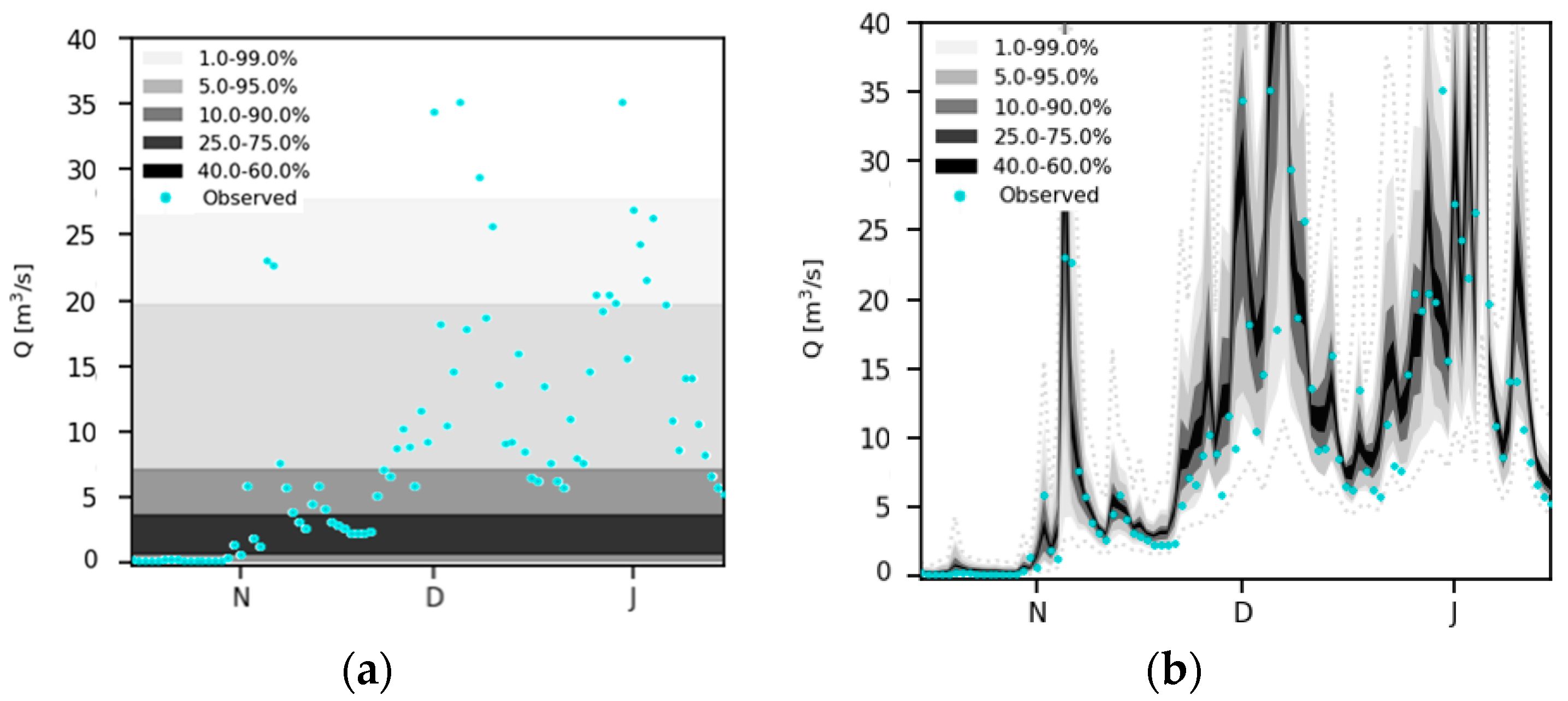 Hydrology 11 00217 g004